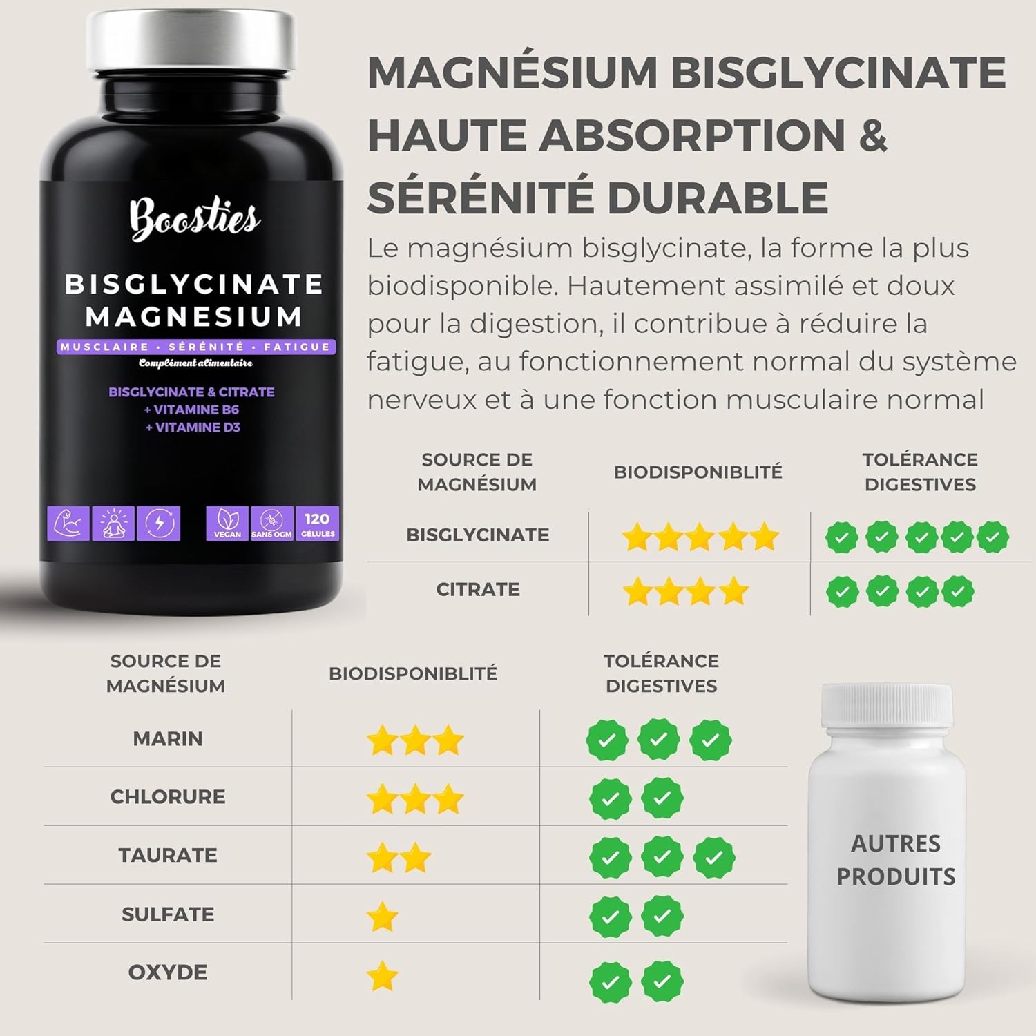 Magnesium Bisglycinate, Enriched with Vitamin B6 & D3 - 1927mg Magnesium - High Absorption - Reduce Fatigue, Relax & Sleep - Vegan, Non-GMO, Made in Europe - 120 Capsules - Image 4