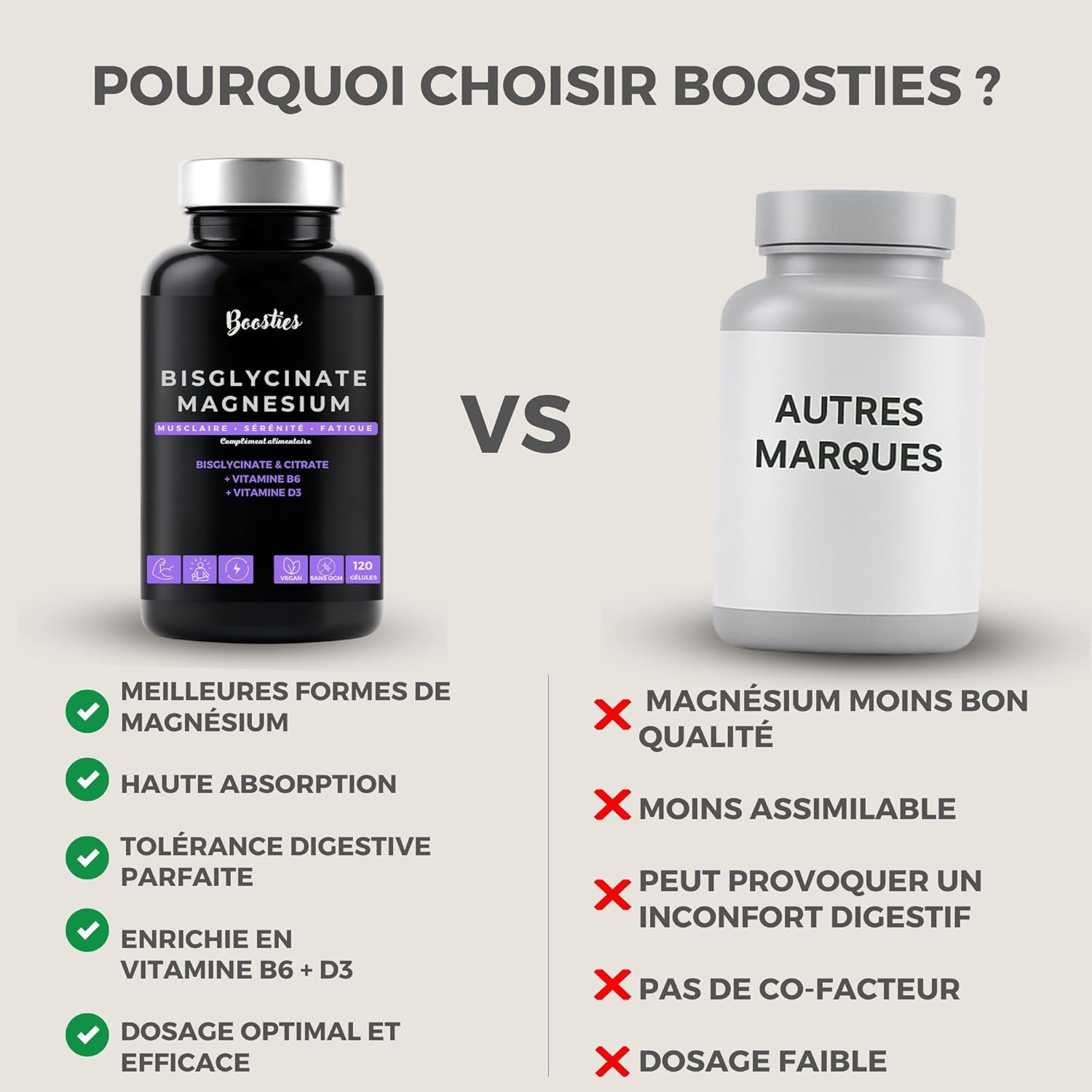 Magnesium Bisglycinate, Enriched with Vitamin B6 & D3 - 1927mg Magnesium - High Absorption - Reduce Fatigue, Relax & Sleep - Vegan, Non-GMO, Made in Europe - 120 Capsules - Image 8