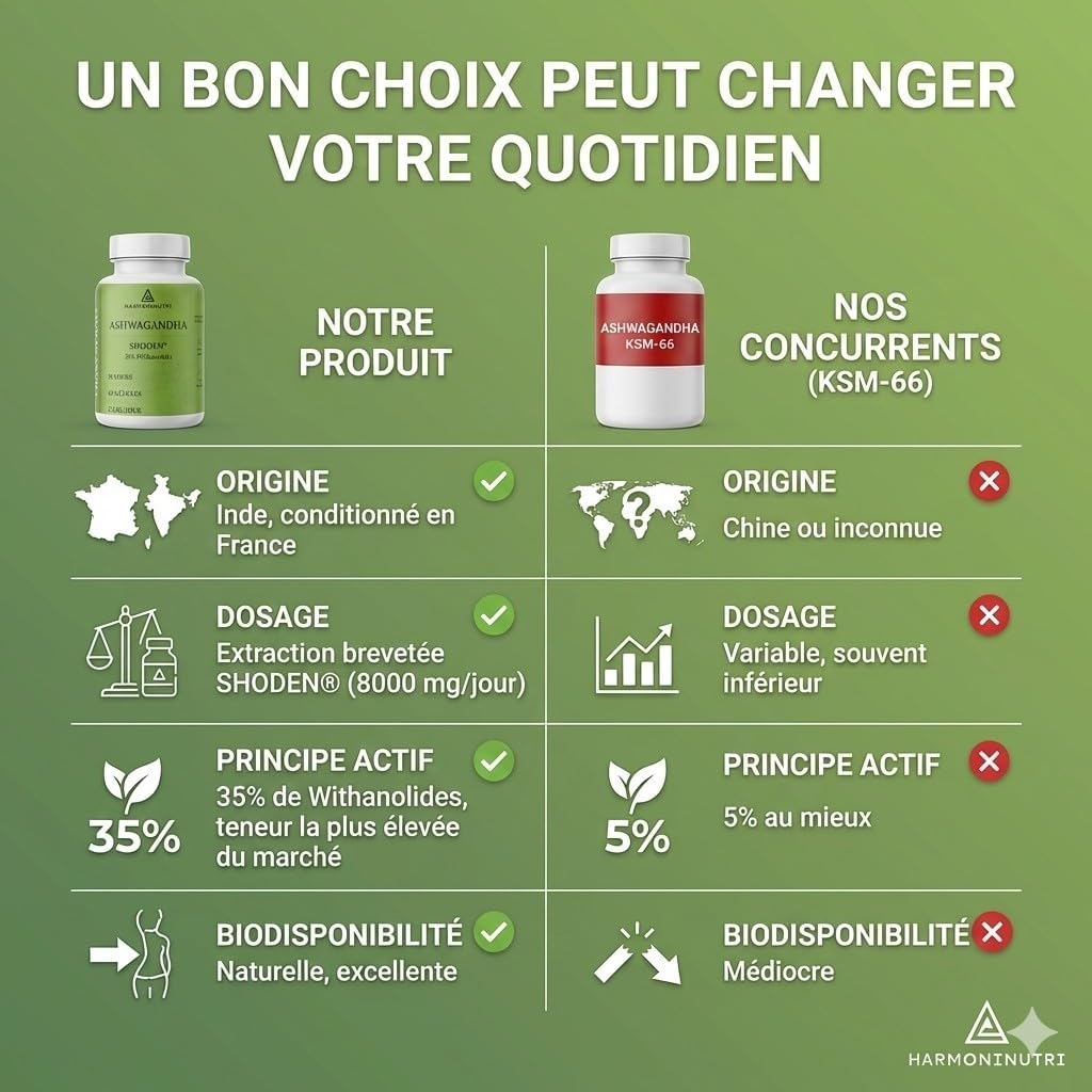 Ashwagandha 40:1 Extra Strong 8000 mg/day will REDUCE CORTISOL & TOTAL RELAXATION | EASY TO SWALLOW | Adaptogene plant, for quality adult sleep and help regain your serenity - Image 7