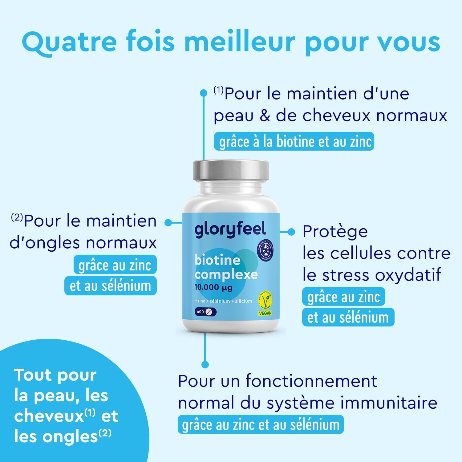 Biotin 10,000 mcg Biotin Zinc Selenium for Skin, Hair & Nails 400 Tablets (+1 Year) with Vitamins C, Silicon & B5 High Bioavailability (Zinc Bisglycinate + D-Biotin) - Image 4