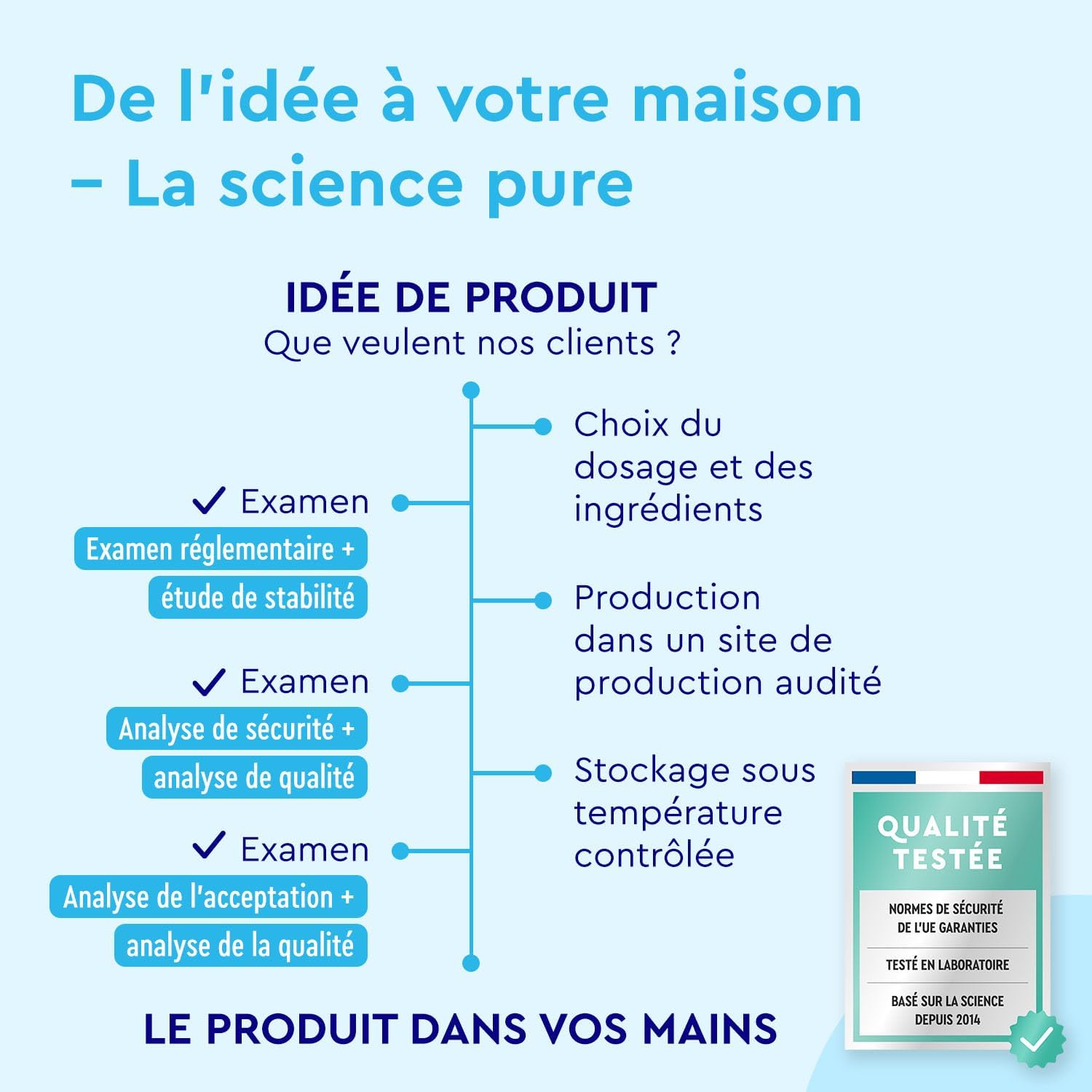 Biotin 10,000 mcg Biotin Zinc Selenium for Skin, Hair & Nails 400 Tablets (+1 Year) with Vitamins C, Silicon & B5 High Bioavailability (Zinc Bisglycinate + D-Biotin) - Image 7