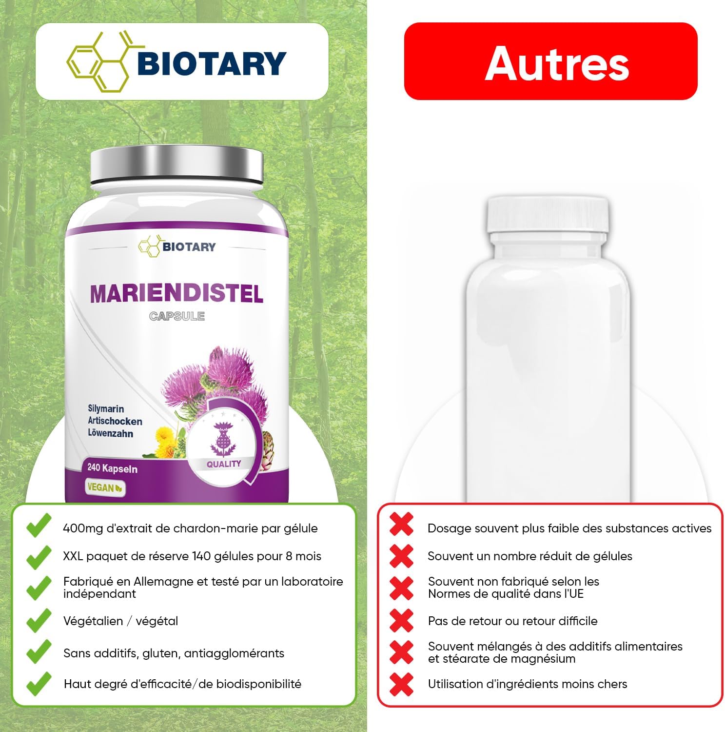 Milk Thistle Extract Complex - Artichoke Dandelion - 80% Silymarin - 240 Capsules - 8 Months - 550mg Per Capsule - With Pill Box - Vegan - Premium Quality - Image 5