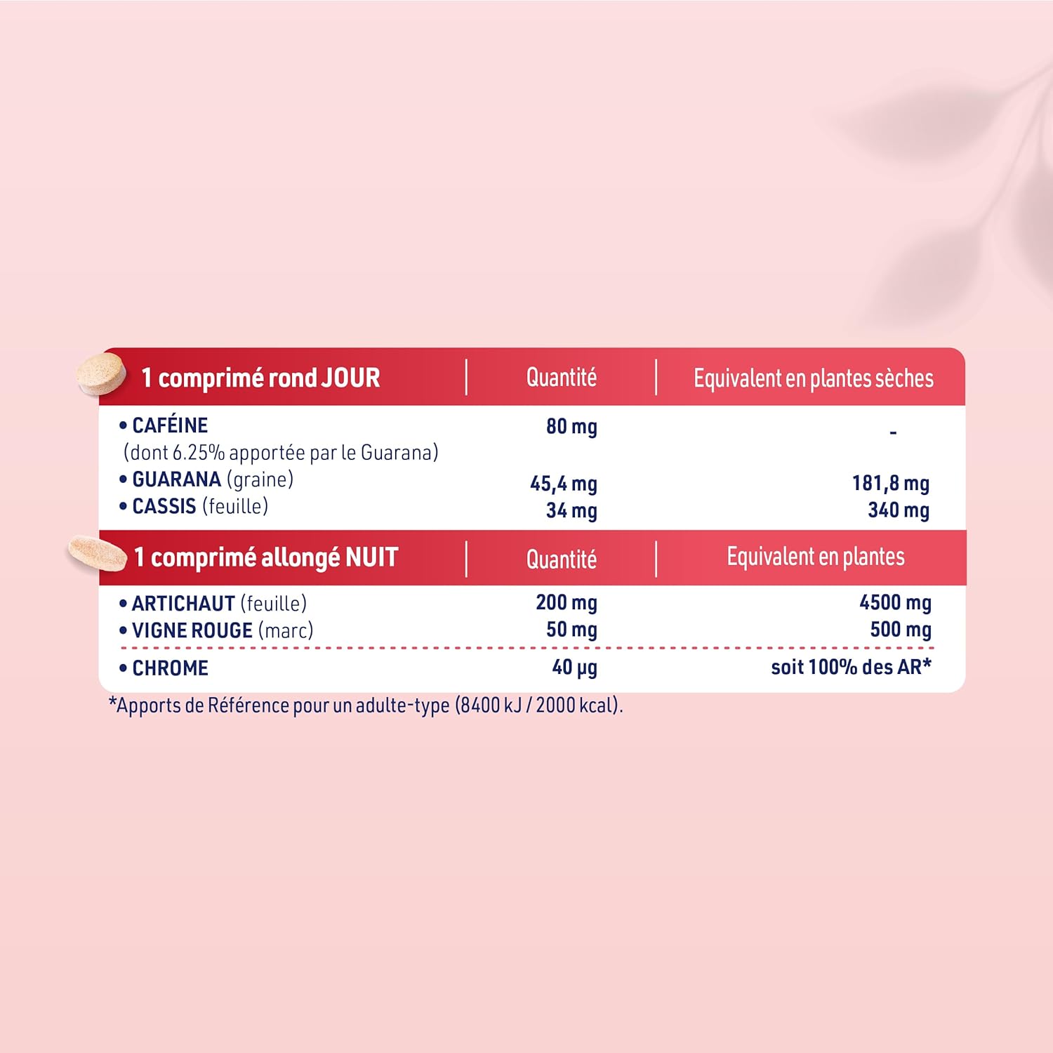 JUVAMINE - Expert Fat Burning Day and Night - Helps burn fat, eliminate toxins, reduce cellulite appearance and detoxify the liver - 2 x 30 tablets - Made in France - Image 3