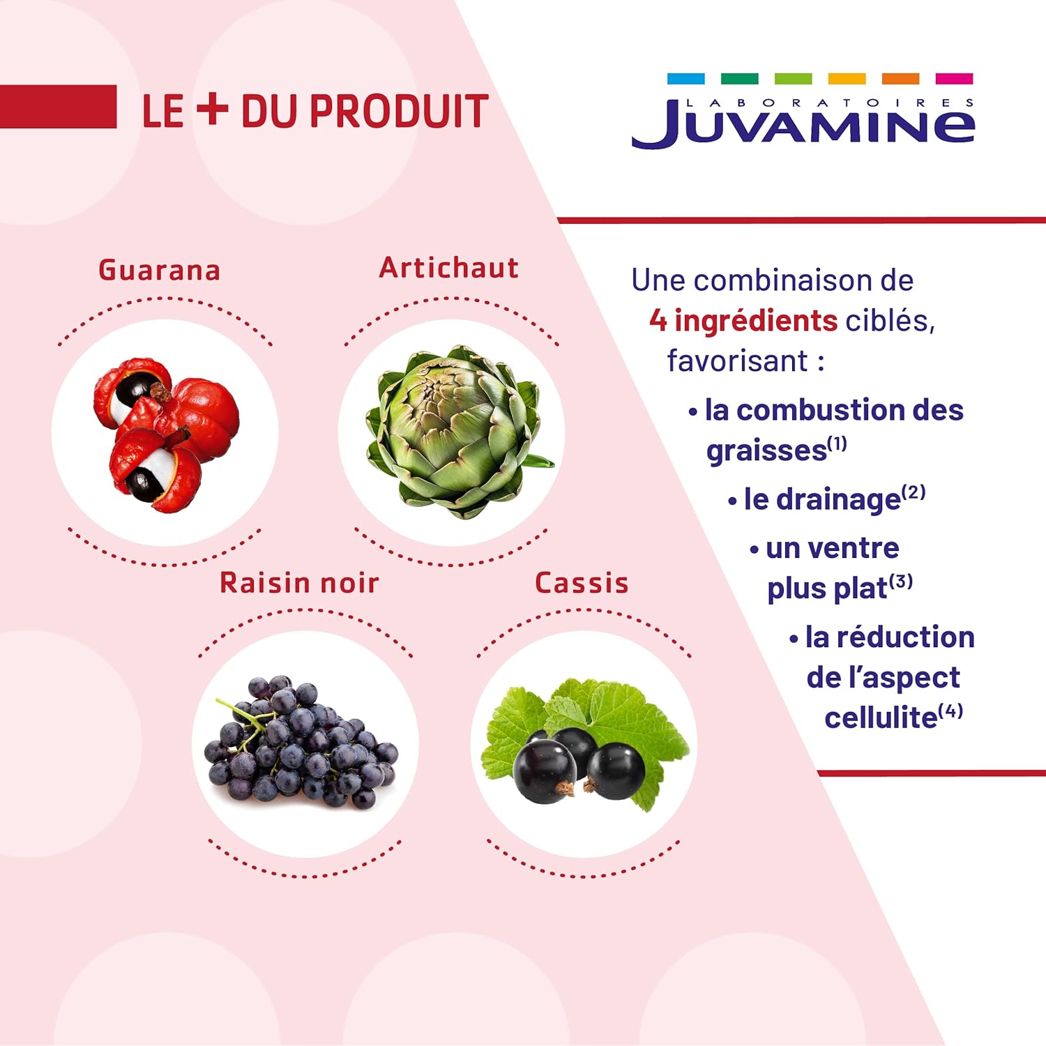 JUVAMINE - Expert Fat Burning Day and Night - Helps burn fat, eliminate toxins, reduce cellulite appearance and detoxify the liver - 2 x 30 tablets - Made in France - Image 7