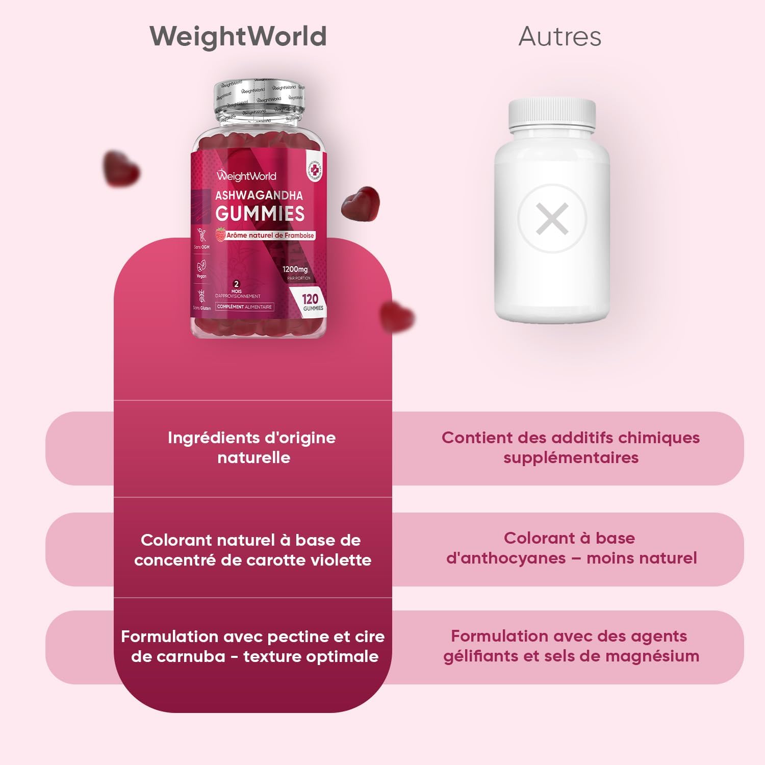 Ashwagandha Gummies 1200mg, 120 Ashwagandha Vegan Gummies with Raspberry Taste, Indian Ginseng Withania Somnifera for 2 Months - Alternatives to Capsules and Tablets - Image 7