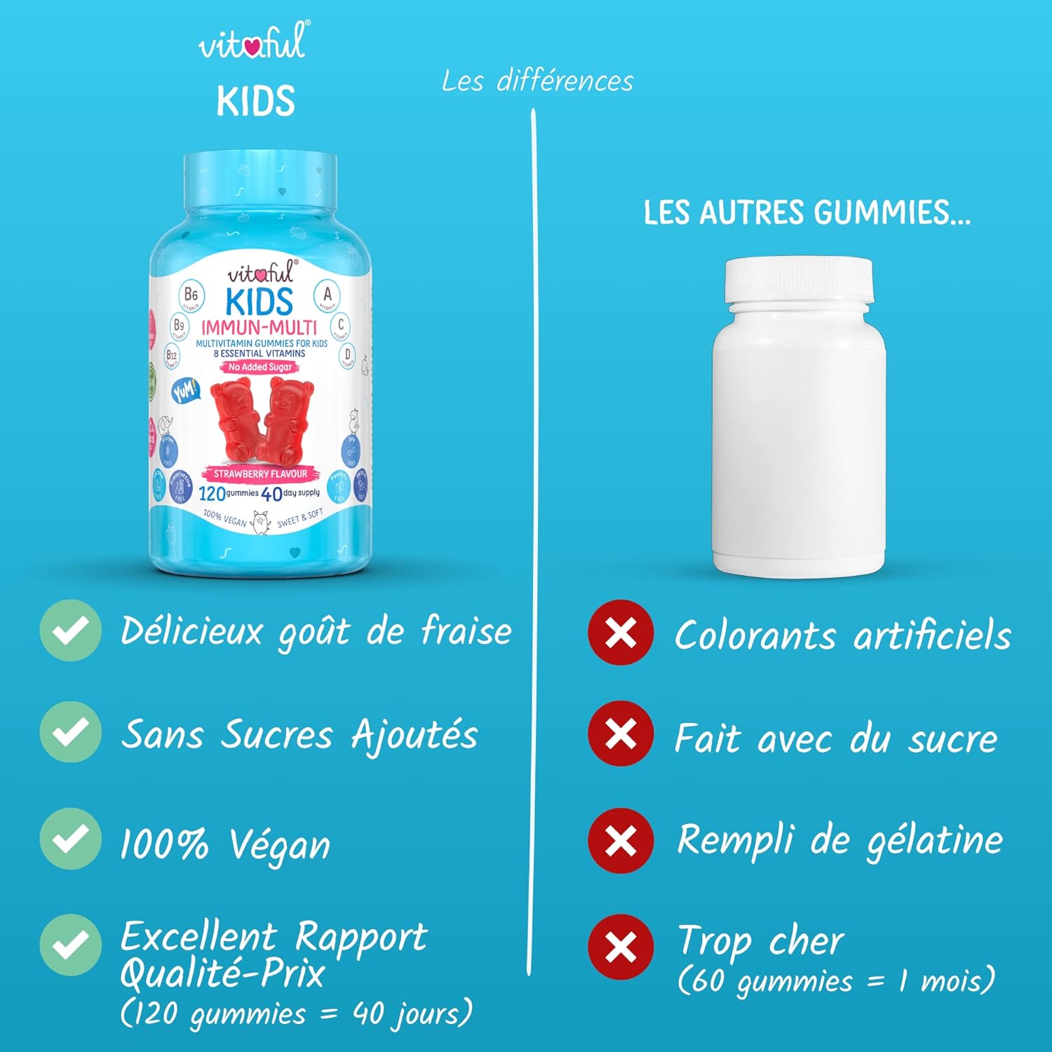 Kids Vitamins for Children - Gummies Multivitamin Immune Defenses - Vitamins A,B,C,D,E - Natural Prebiotic Fibres - Sugar Free - 100% Vegan - 120 Gummies - Image 6