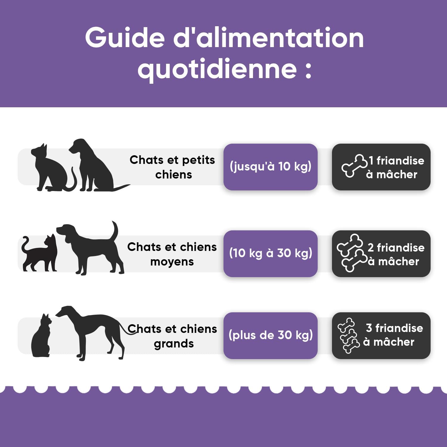 Dog Joint 120 Treats for Dogs and Cats with Glucosamine Chondroitin MSM Hyaluronic Acid and Turmeric Hip and Joint Complex, All Sizes and Breeds, Bone Shape - Image 5