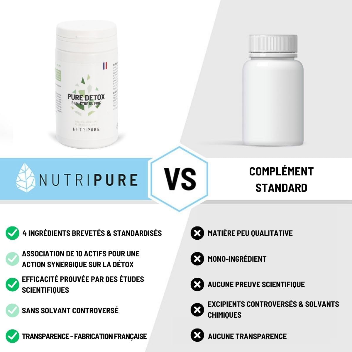 Nutripure | Pure Detox Liver | Complete Liver Detoxification Support | 4 Patented Extracts (Milk Thistle, Artichoke, Kale Kale, Choline) | 21-Day Cure (42 Capsules) - Image 5