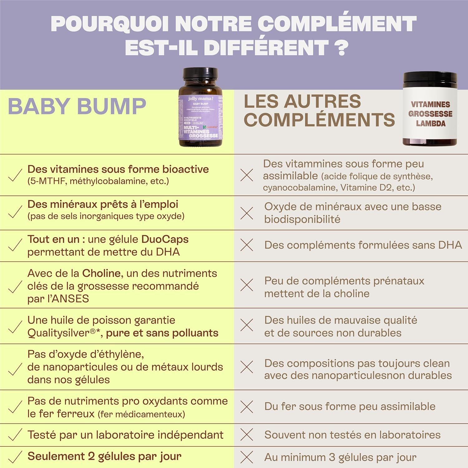 Jolly mama! Baby Bump | Multi-Vitamins Pregnancy | With DHA, Choline, Vitamin B9 Active Quatrefolic | Made in France | Cure 1 Month, 60 Capsules - Image 3