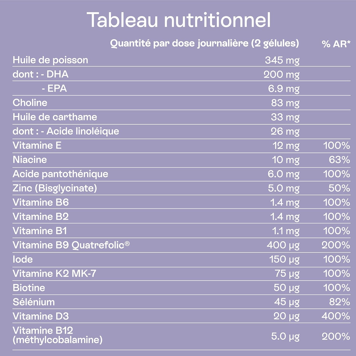 Jolly mama! Baby Bump | Multi-Vitamins Pregnancy | With DHA, Choline, Vitamin B9 Active Quatrefolic | Made in France | Cure 1 Month, 60 Capsules - Image 4