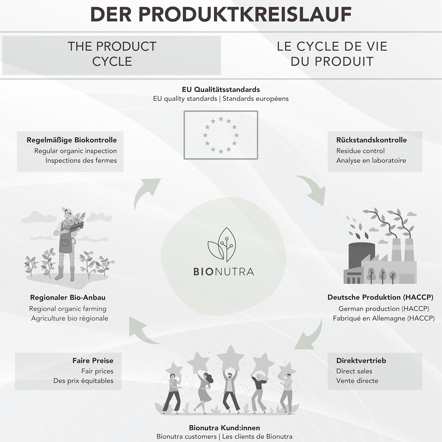 BIONUTRA High Dosed Organic Maca Capsules 4200 mg/day, Residue Controlled, German Manufacture, Vegan, Lactose Free, Gluten Free, No Additives, 270 Pieces x 700 mg - Image 5