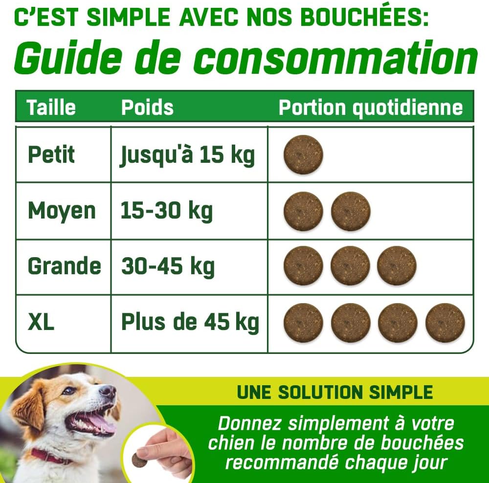 Hip Supplement + Joint Care Joint Care Senior Dog | 150 Chicken Flavour Bites | Glucosamine, Chondroitin, Green Mussel, Hemp Oil, MSM, Hyaluronic Acid, Manganese Vitamins - Image 7