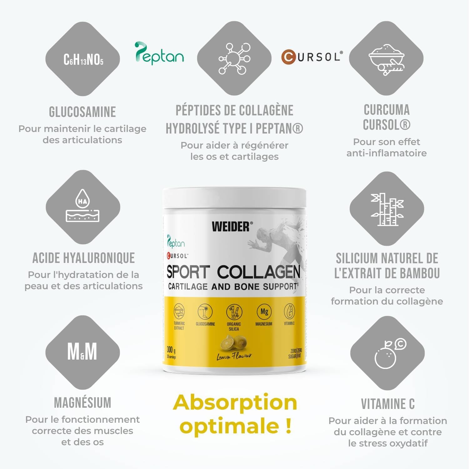 Weider Sport Collagen (300g) Lemon Taste, Hydrolyzed Collagen Peptides 100% Peptan, with Glucosamine, Turmeric, Silicon, Hyaluronic Acid, Magnesium, Vitamin C, Cartilage and Bone - Image 4