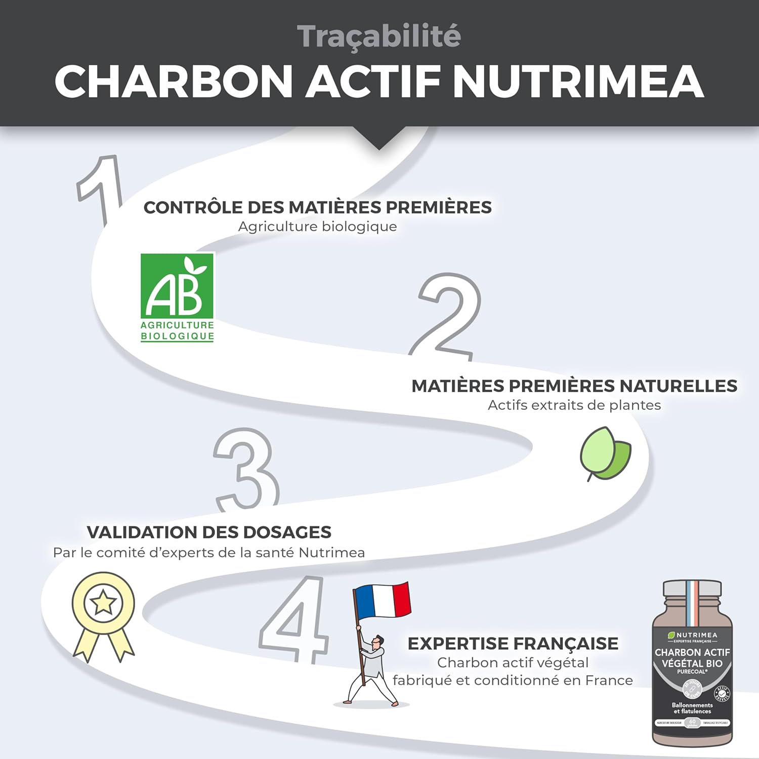 Organic Activated Carbon - Vegetable Charcoal 2000 mg - PURECOAL Patented - Made from French Chestnut Wood - Against Bloating, Flatulence, Swollen Belly - 60 Vegan Capsules - Nutrimea - Image 6