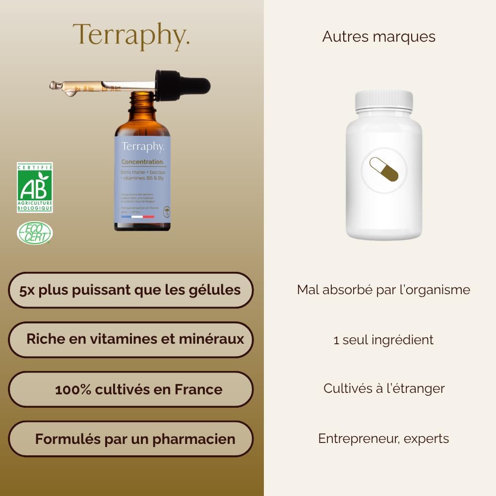 30 Day Concentration Treatment Adaptogens Mushrooms - Lion's Mane, Bacopa & Vitamins B6 B9 - Develops Focus, Memory and Mental Clarity - Ultra Effective Organic Liquid Formula - Image 5