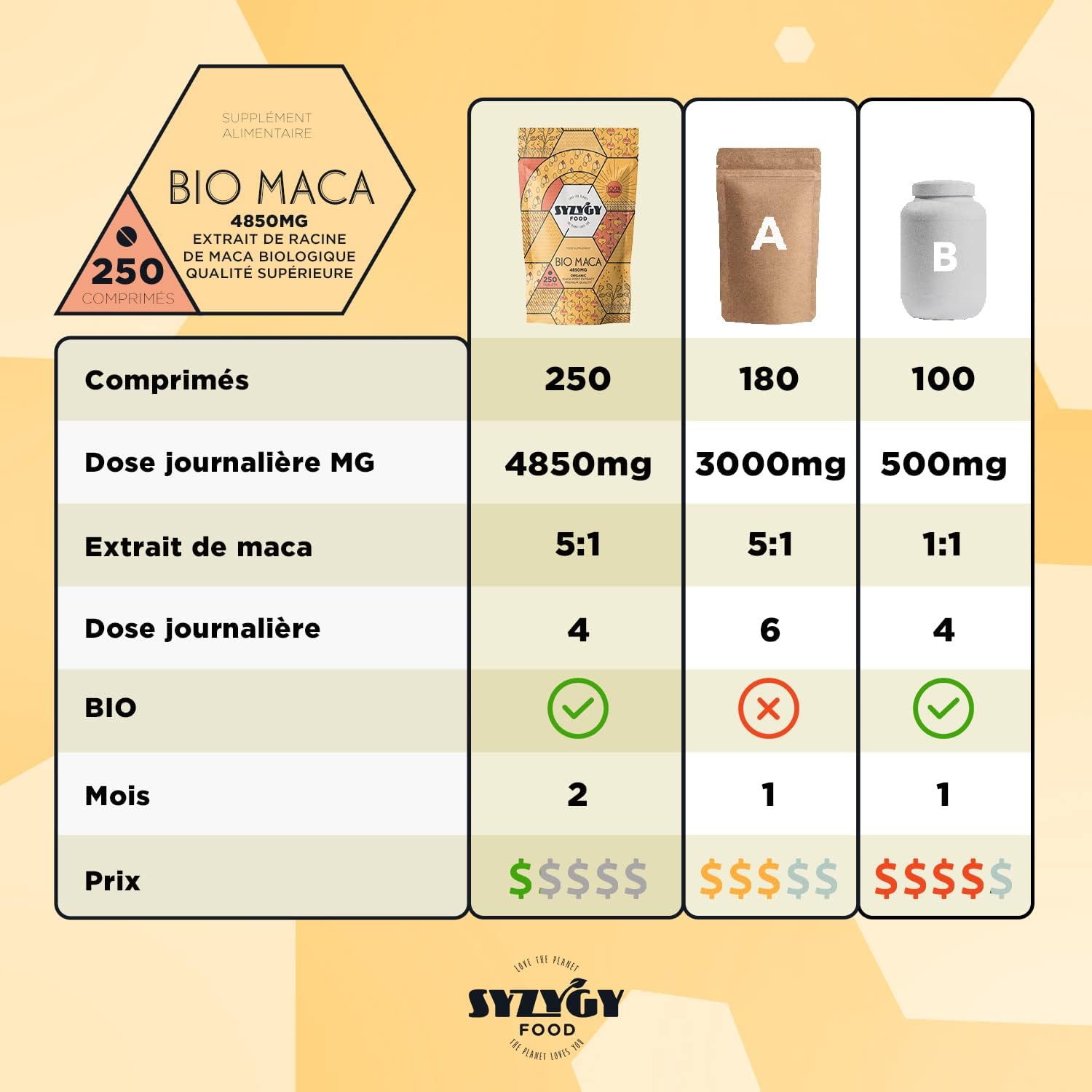 SYZYGY FOOD - Pure Organic Maca Extract from Peru - 250 tablets - 4850mg - Concentration 5:1 - Increases Energy and Vitality - Certified Organic - Made in the EU - Image 4