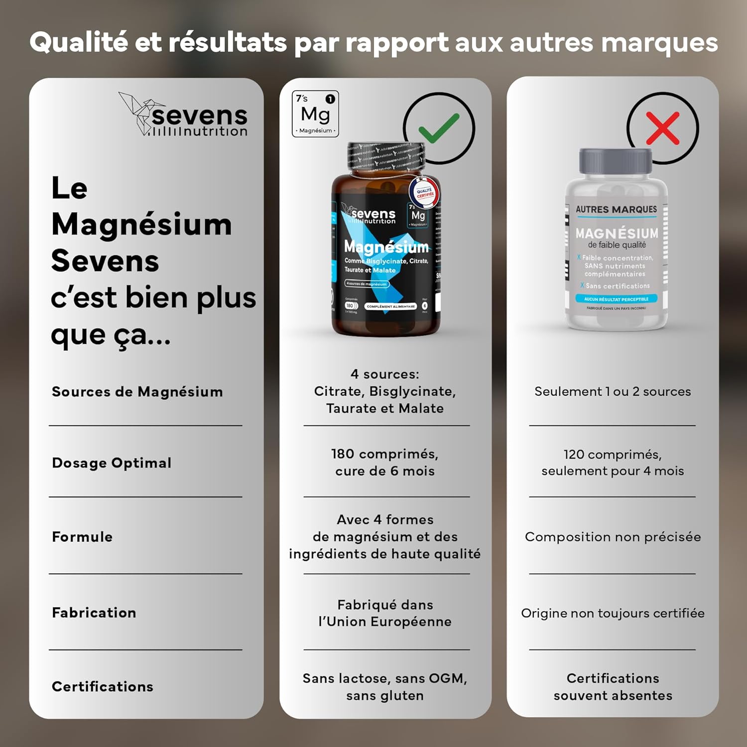 Magnesium Bisglycinate + Citrate + Malate + Taurate - Magnesium Complex 4in1 - 180 Tablets for 6 Months - High Absorption & Superior Quality - Fatigue, Stress, Energy, Muscles - High Dosage - Image 7