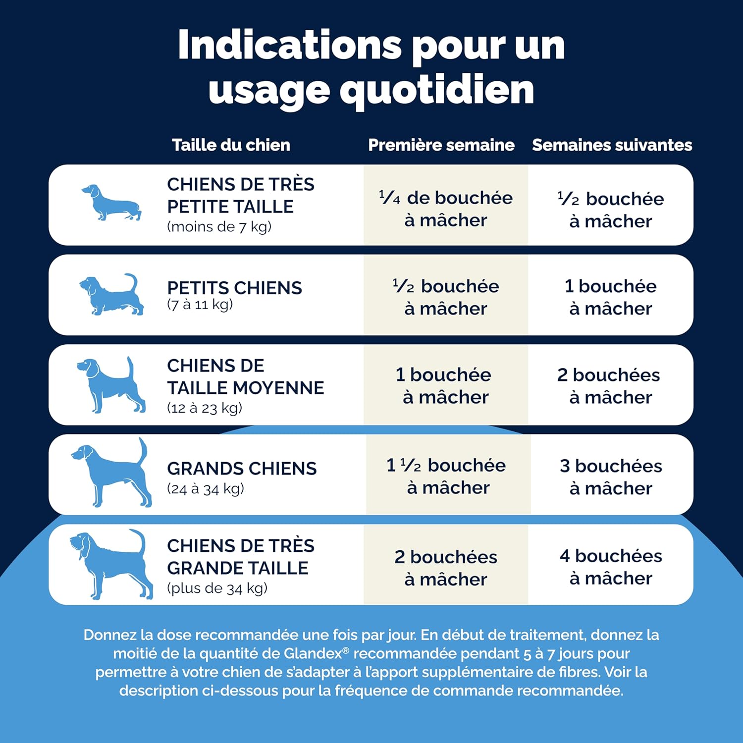 Glandex for Dogs – 120 Glands Health Chews – Product Formulated by Vets to Promote Glands Emptying – Rich in Omega-3, Pumpkin Seeds and Fibres - Image 6