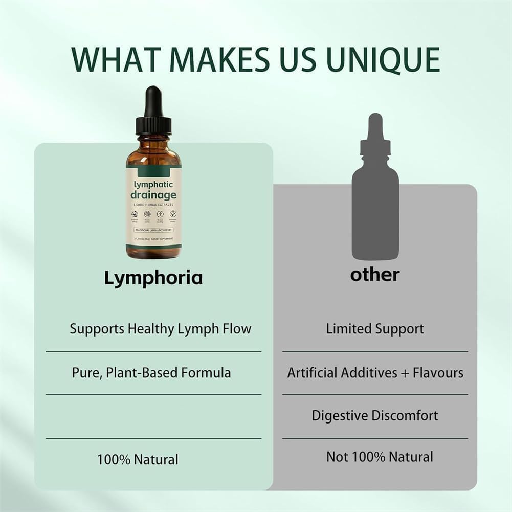 Lymphatic Drainage Drops, Lymphatic Wellness Drops, Lymphatic System Support, Natural Plant Blends, Fast & Effective for Women & Men (2) - Image 6