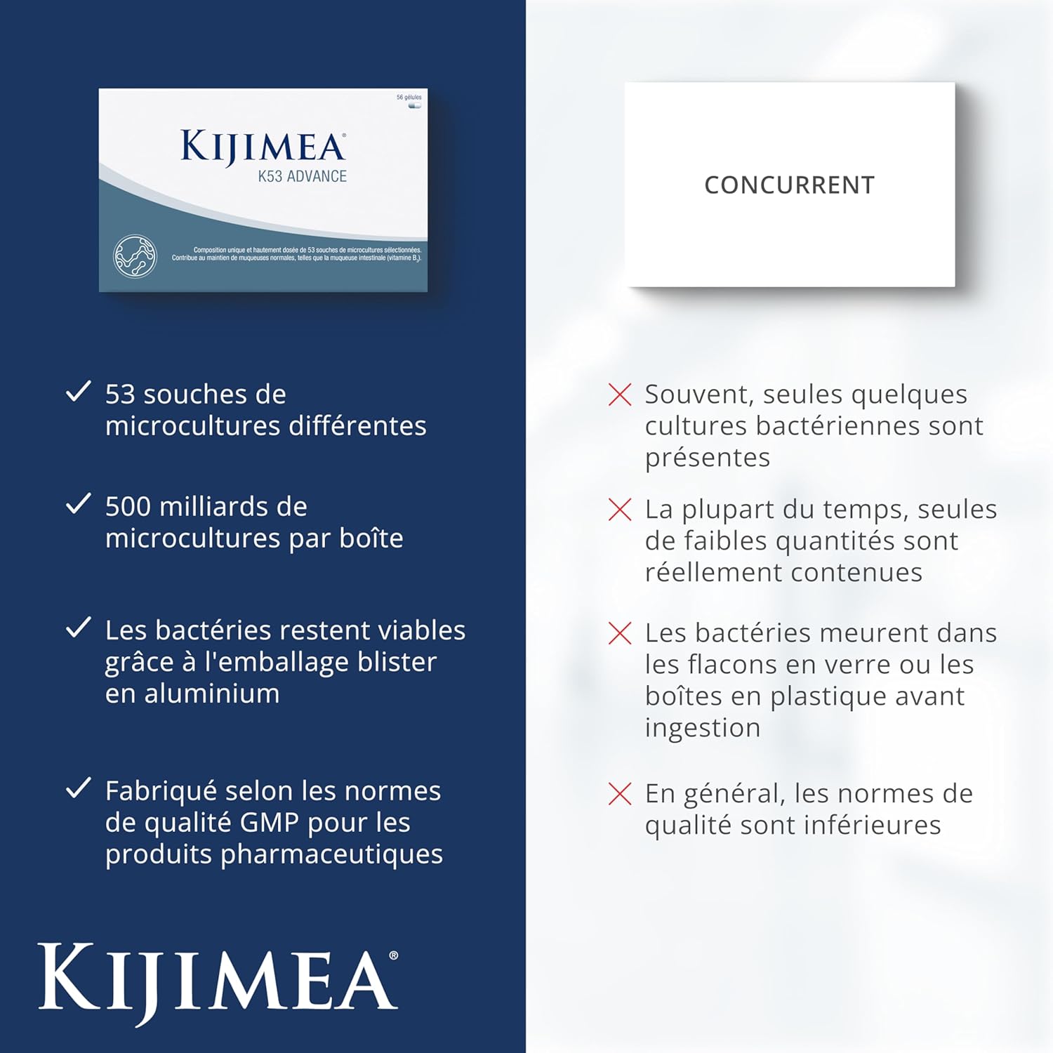 Kijimea® K53 Advance High Dose Gut Bacteria Capsules | 53 Strains of Microcultures Selected in Gut Flora | With Biotin | >500 Billion CFU/Box 28 Capsules - Image 5