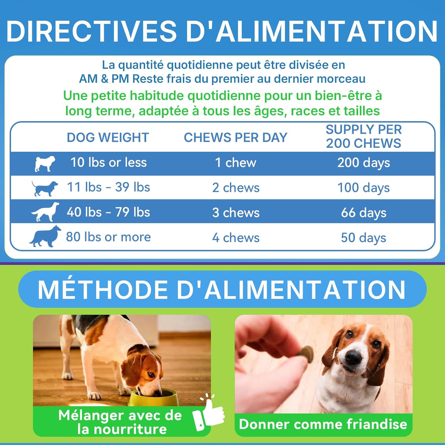 Probiotics for Dogs, Prebiotics for Gut Health – Supports Digestive Health and Nutrient Absorption – 200 Fluffy Bites That Support Skin Health - Image 7