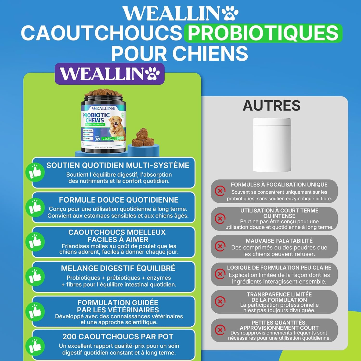 Probiotics for Dogs, Prebiotics for Gut Health – Supports Digestive Health and Nutrient Absorption – 200 Fluffy Bites That Support Skin Health - Image 8