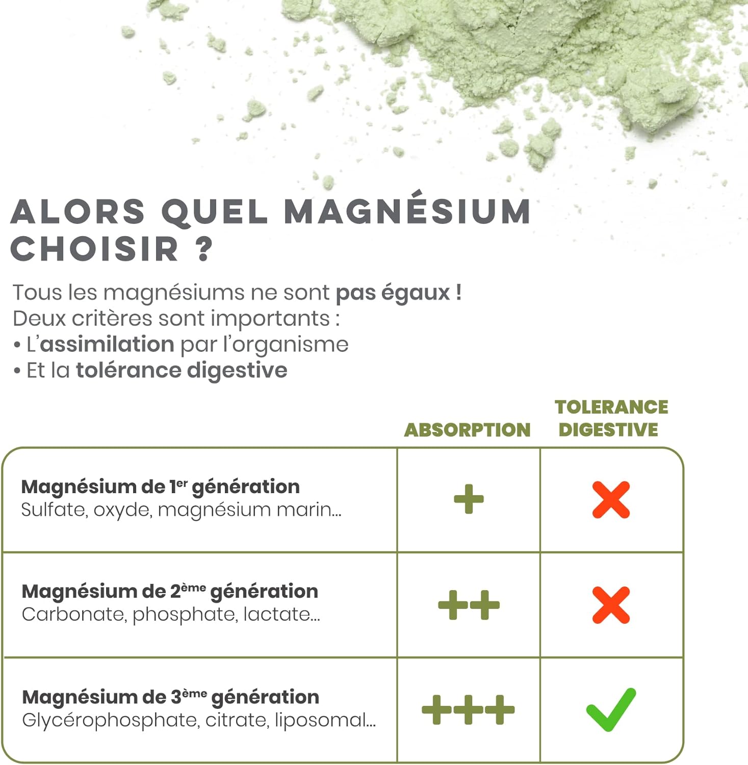 D-STRESS SYNERGIA SYNERGIA COMPREMÉS 3 + 1 FREE SYNERGIA PRODUCT | 3rd Generation Magnesium + Taurine + Arginine + B Vitamins | Manages Daily Stress and Reduces Fatigue | LABORATOIRE SYNERGIA - Image 7