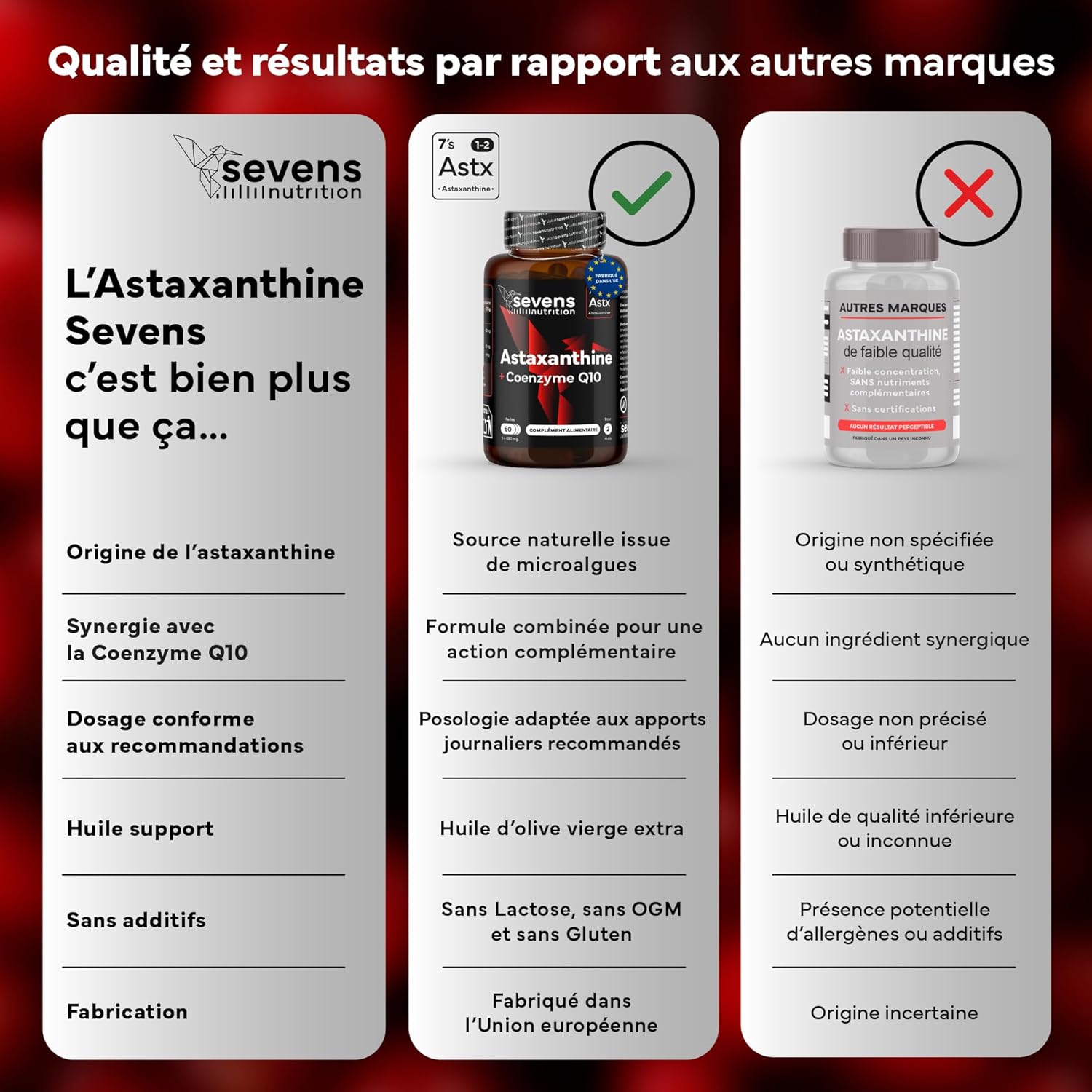 Natural Astaxanthin Astapure with Coenzyme Q10 & Extra Virgin Olive Oil - Powerful Antioxidants for Eyes Skin Immunity - 60 High Absorption Softgels - Sevens - Image 6