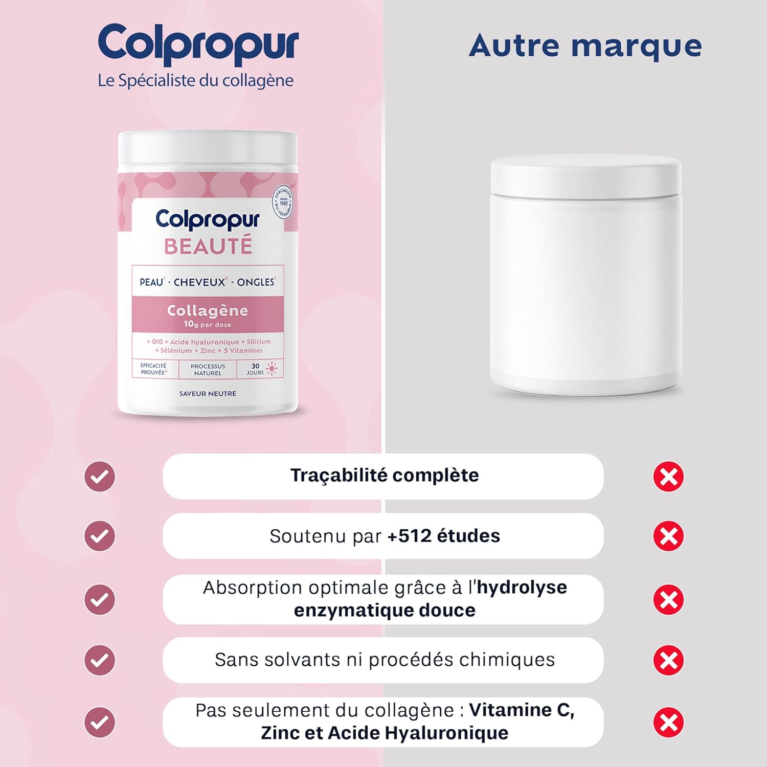 COLLAGENE Special Beauty Powder for Skin, Hair & Nails | 30 Days | Neutral Flavour | Food Supplement | Hydrolyzed Collagen, Hyaluronic Acid, Vitamin C | Non-GMO or Additive | COLPROPUR Beauty - Image 4