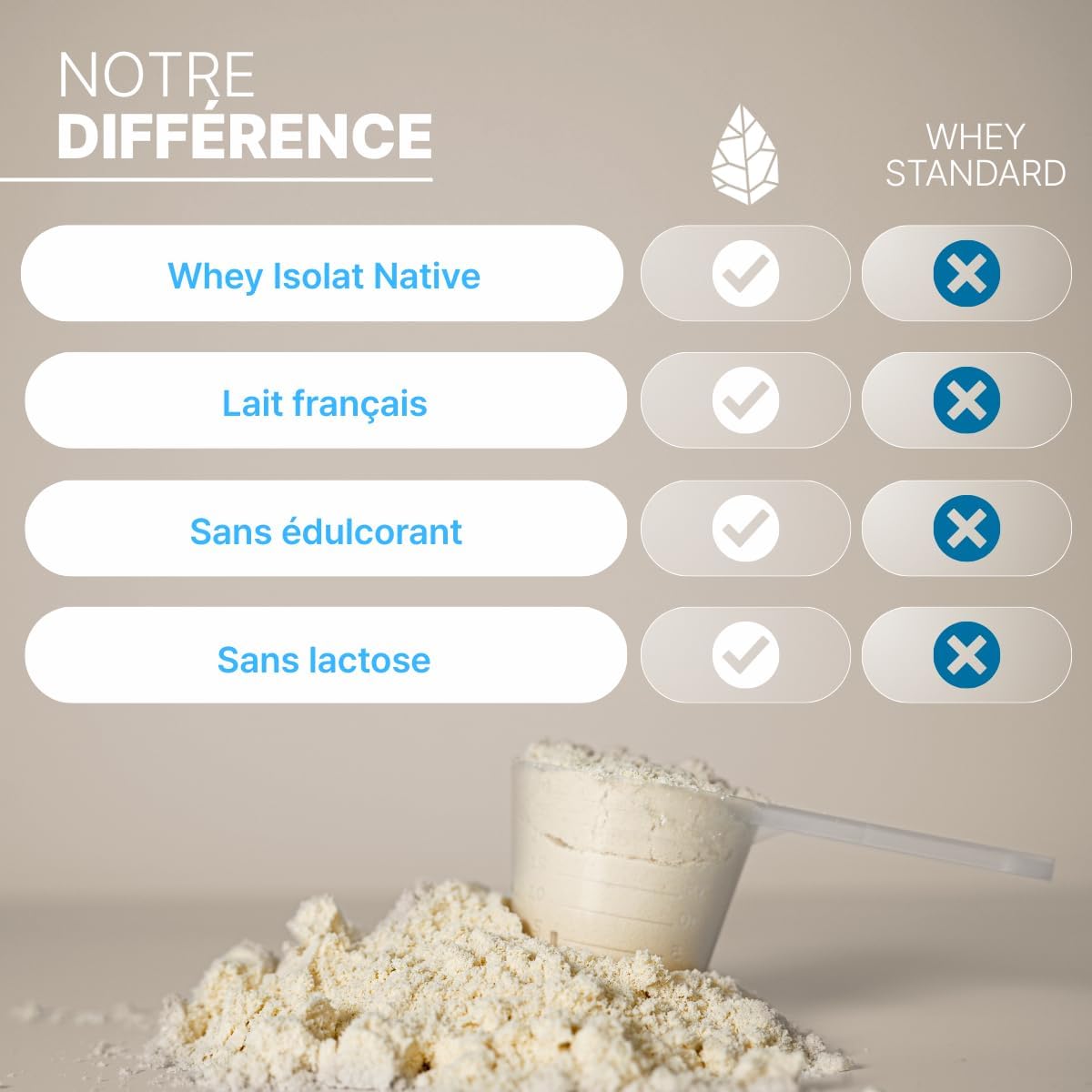 Nutripure | Whey Isolate Native Powder | Milk Protein Food Supplement | Muscle Development & Bodybuilding | 94% Protein, 25% BCAA, 52% EAA | Neutral | 750g | France - Image 5