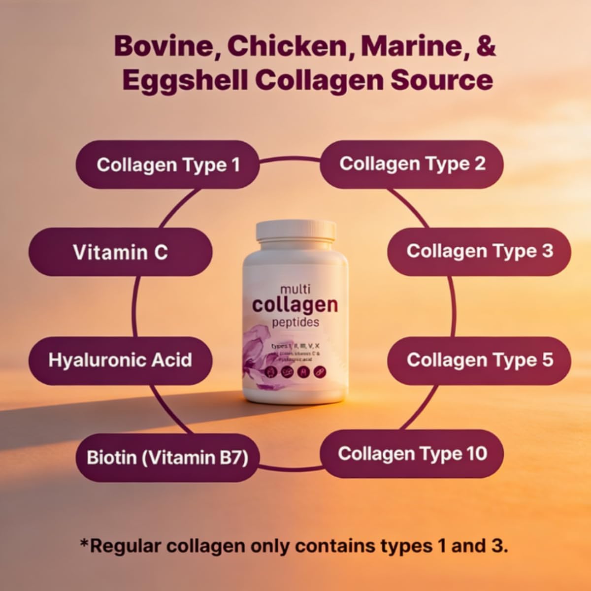 Multi-Collagen Peptides—Type I, Type II, Type V, Type X Hydrolyzed Collagen, Supports Skin, Hair, Nails and Joint Health, Unisex (2 Pcs) - Image 3
