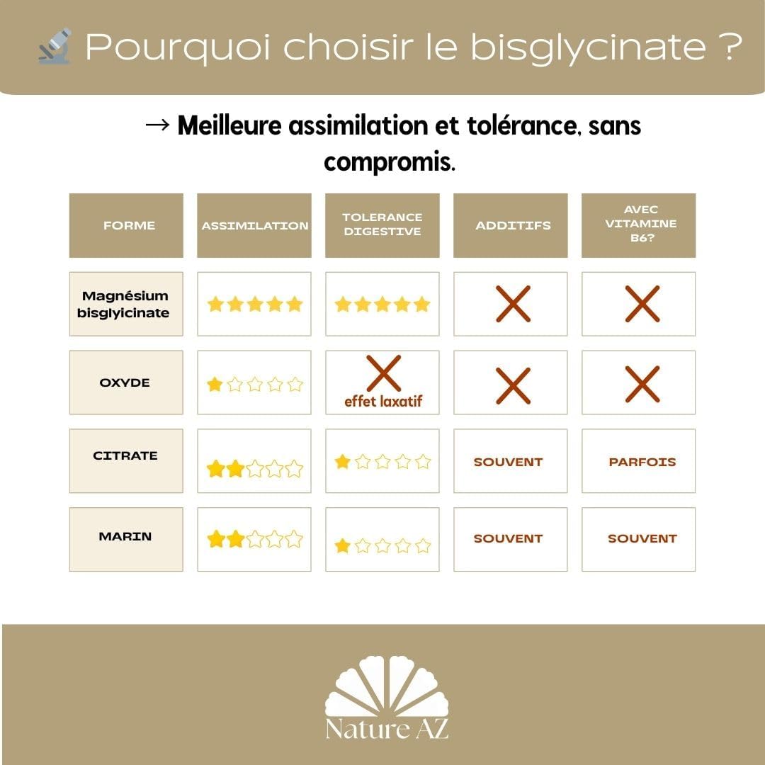 Magnesium Bisglycinate Powder – Highly Assimilable – Sport, Stress, Cramps – No Vitamin B6 – No Additives – Free Dosage – 100 g – French Laboratory - Image 5