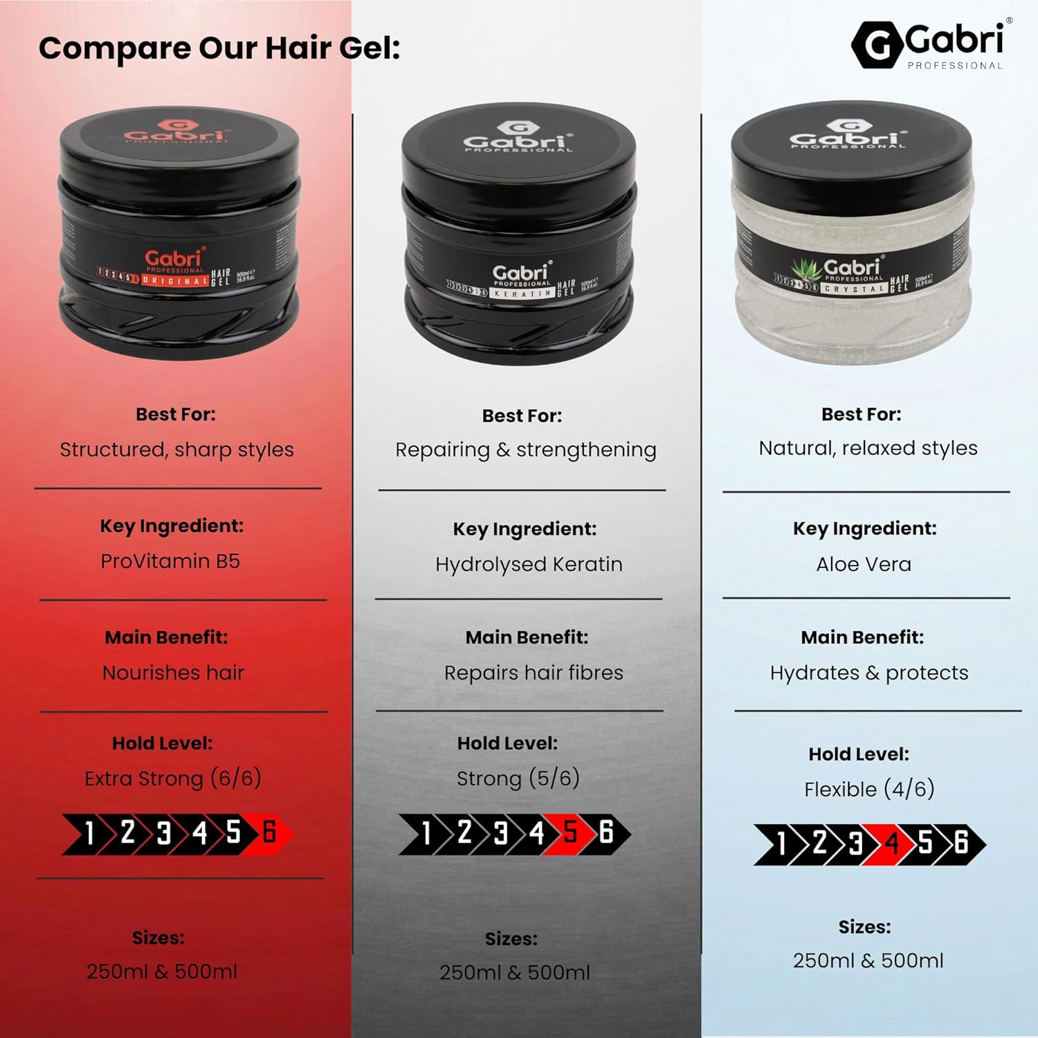 Gabri Keratin Hair Styling Gel 250ml - High Shine, Anti-Frizz Effect, Edge Control - Image 4