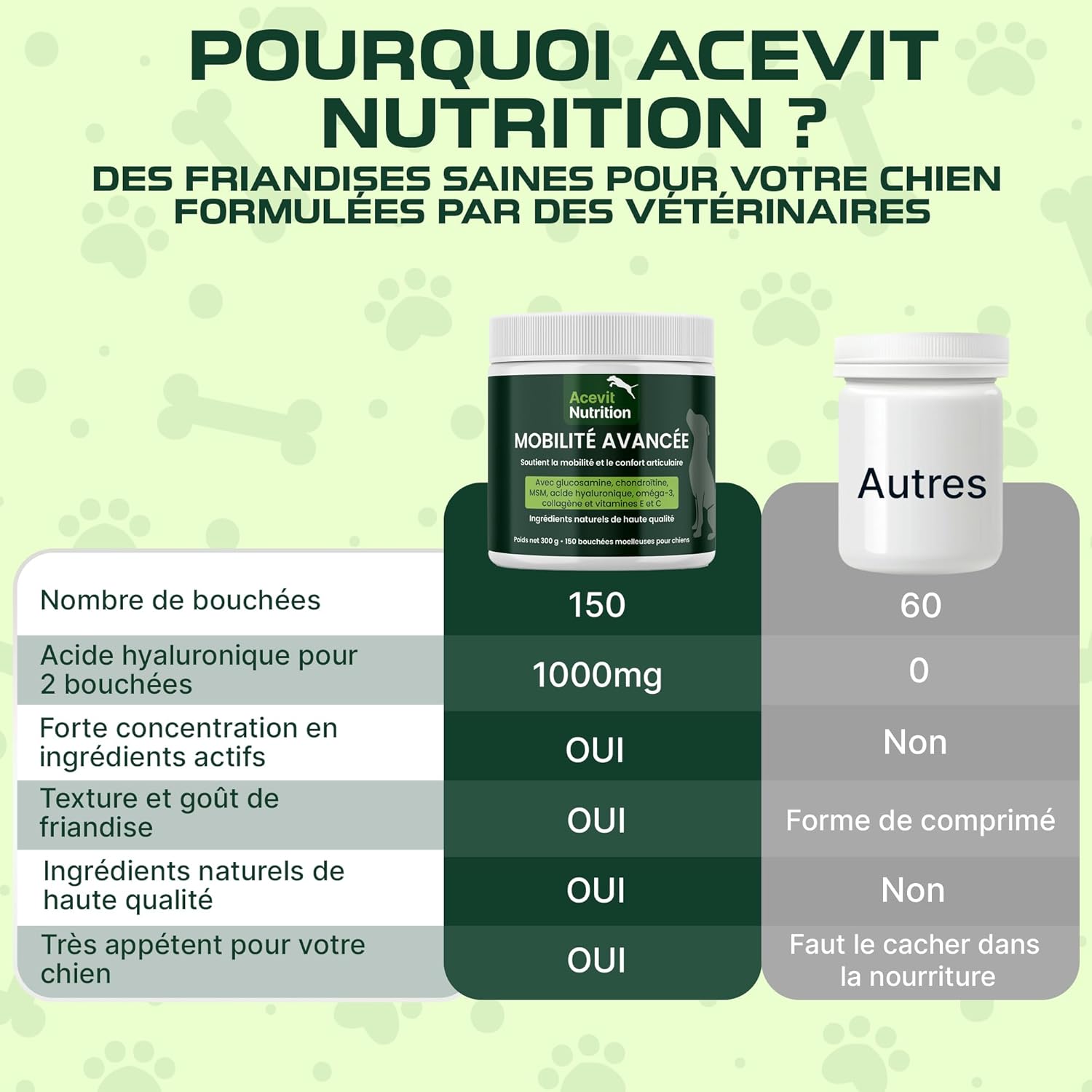 Osteoarthritis Dog, 150 Bites 100% Natural Joints, Glucosamine, Chondroitin, MSM, Collagen, Hyaluronic Acid, Anti-Pain & Anti-Inflammatory, High Efficacy Veterinary Formula - Image 3