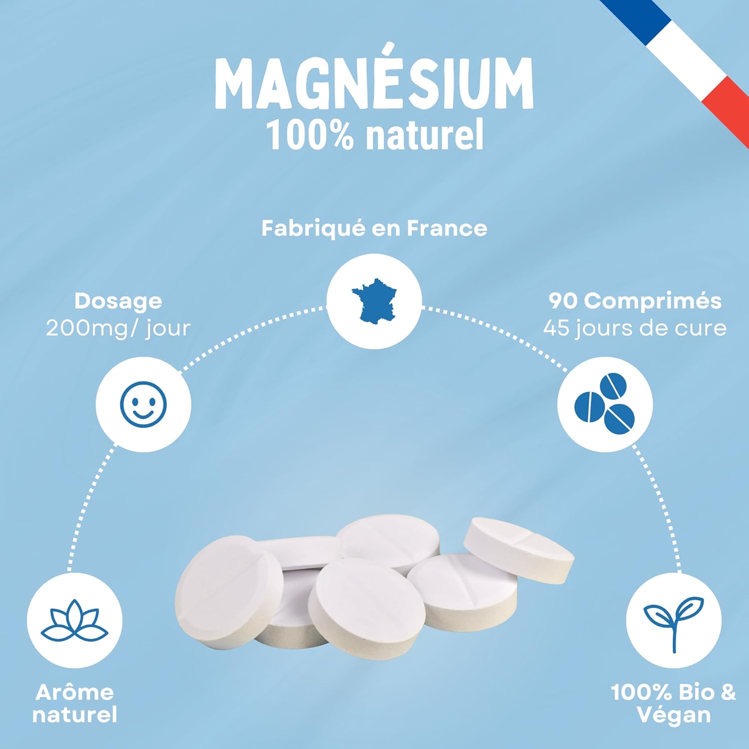 Magnesium Bio Vegan 200 mg - Reduces Fatigue and Nervous System Support - Optimal Assimilation - Stress and Sleep - 90 Tablets - Made in France - Image 4