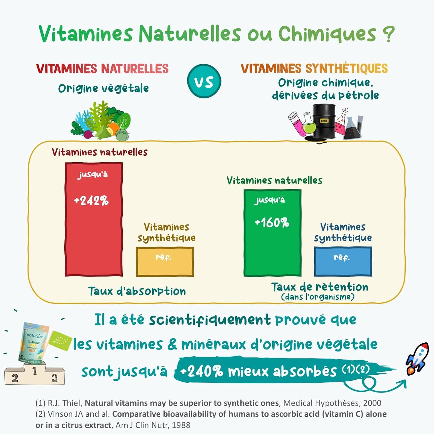 Organic Vitamin D Natural and Plant-based, Organic Lichen Vitamin D3 | 1000 IU (500% of RDA) | 60 Capsules (1 to 2 Months) | Premium & Vegan | For Men & Women | Organic Lichen Extracts - Image 5