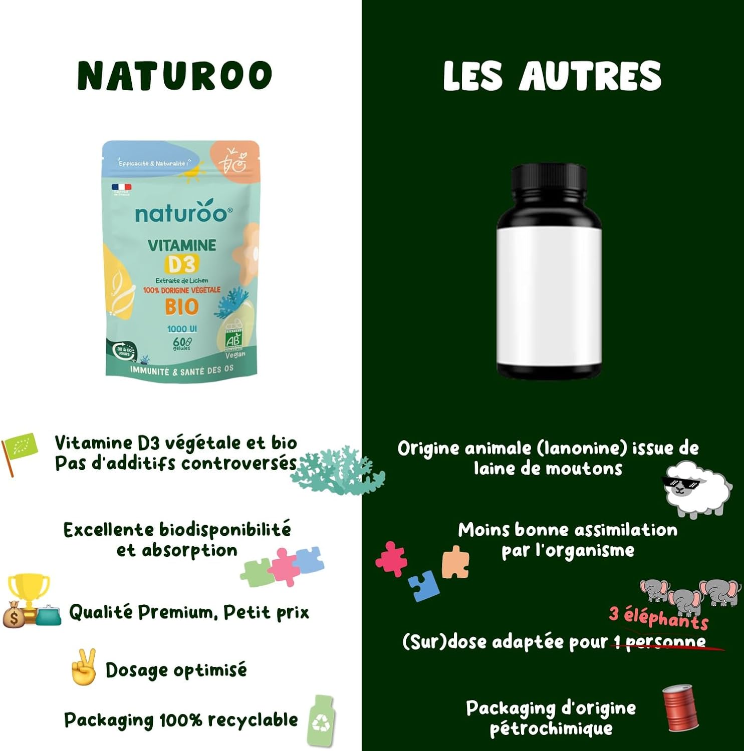 Organic Vitamin D Natural and Plant-based, Organic Lichen Vitamin D3 | 1000 IU (500% of RDA) | 60 Capsules (1 to 2 Months) | Premium & Vegan | For Men & Women | Organic Lichen Extracts - Image 8