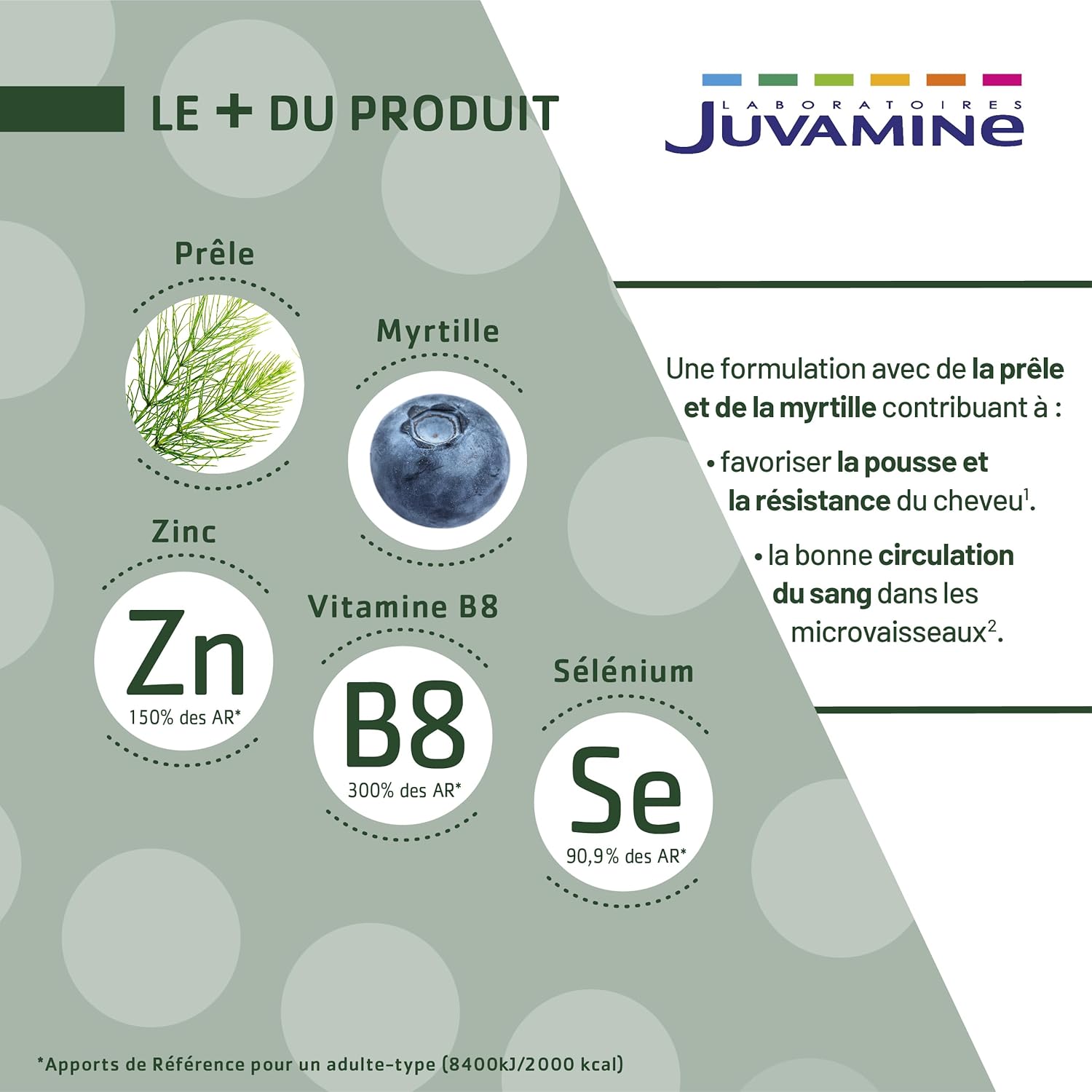 JUVAMINE - Hair Loss: Growth + Growth - 6 Beauty Actives including Zinc and Biotin - Promotes Hair Growth and Resistance - 1 Month Program - 30 Tablets - Made in France - Image 7