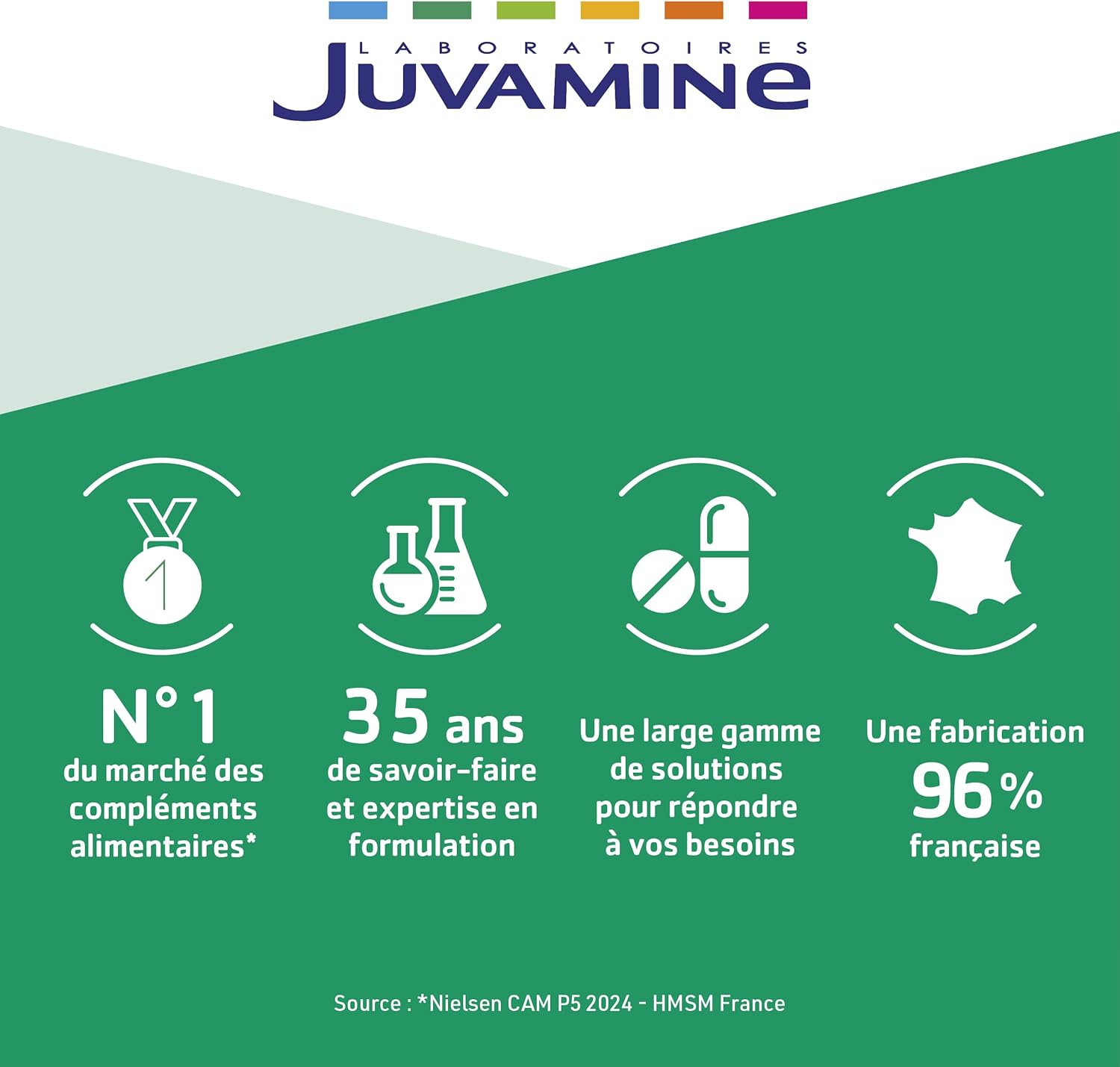 JUVAMINE - Hair Loss: Growth + Growth - 6 Beauty Actives including Zinc and Biotin - Promotes Hair Growth and Resistance - 1 Month Program - 30 Tablets - Made in France - Image 9