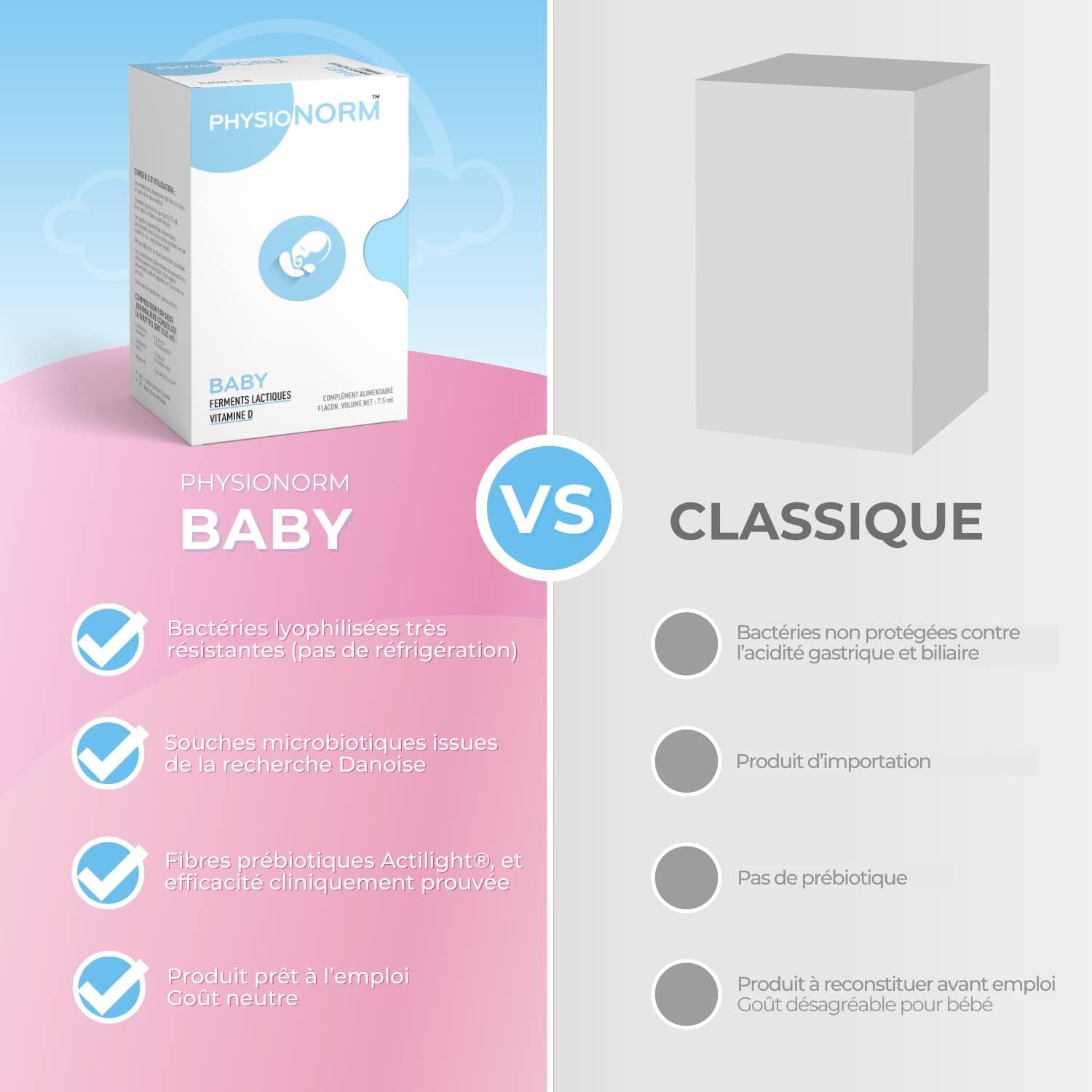 Physionorm™ Baby - Dietary Supplement - Probiotics + Prebiotics + Vitamin D - Colic and Infant Eczema - 1 Month of Treatment - Image 6