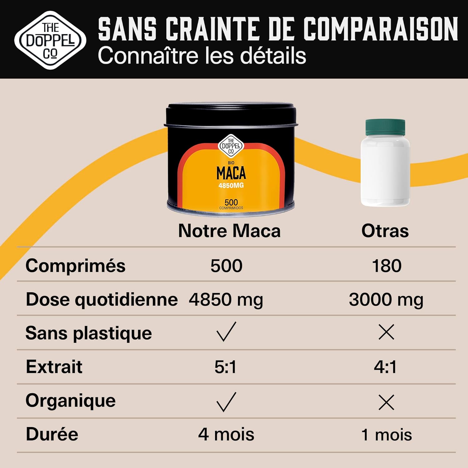 Maca Bio from Peru 4850mg - 500 Tablets - 5:1 Extract - 4 Month Treatment - Peruvian Maca Pura - Energy and Vitality - Plastic Free - Certified Organic - Image 4