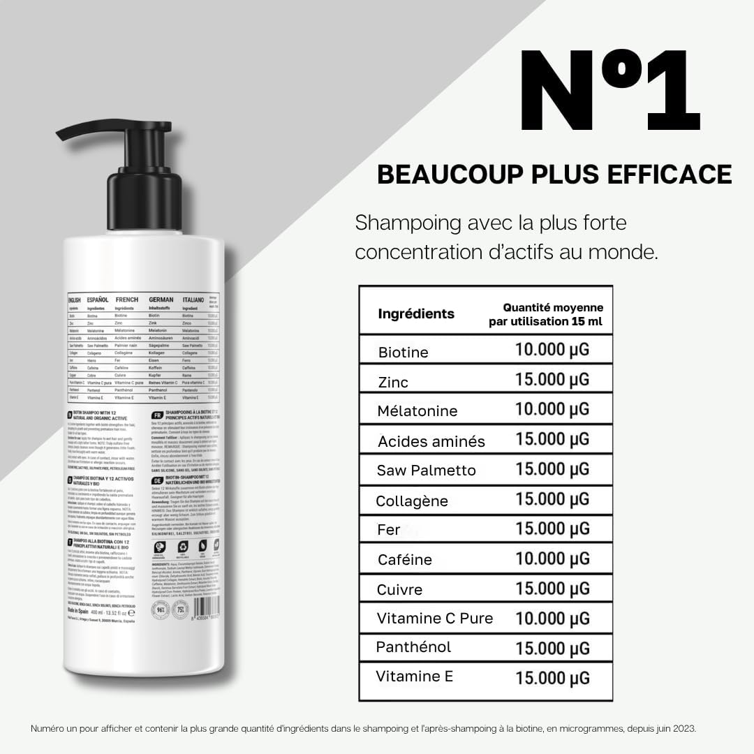 Shampoo Biotine 10000 mcg Best Shampoo Treatment Anti-Loss 2026/2025/2024 with Zinc, Saw Palmetto, Iron and Caffeine I Shampoo Without Sulfates, Parabens and Silicones. XXL 400 ml - Image 7