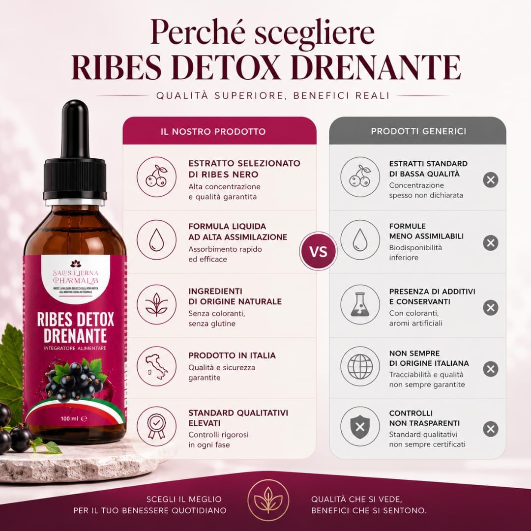 Salus Eterna Blackcurrant Nigrum Detox Draining Forte 100ml - Natural Purification for Liver and Kidneys, Antioxidant and Diuretic for Water Retention, Immune Support, Made in Italy - Image 7