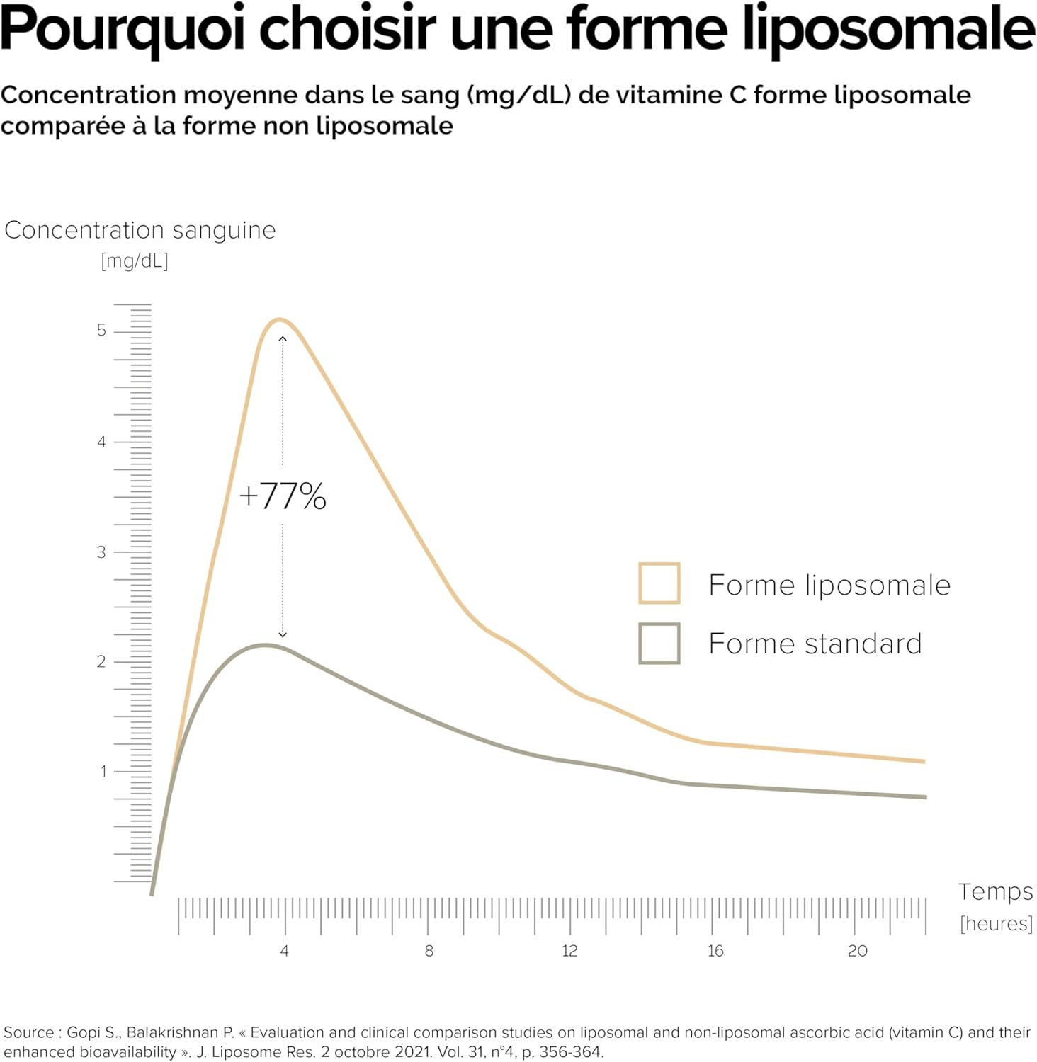 A-LAB Liposomal Vitamin C 1000 mg - Enhanced Assimilation - Vitality, Anti-Fatigue, Antioxidant Food Supplement - 60 capsules, 30 days taken - Made in France - Image 6