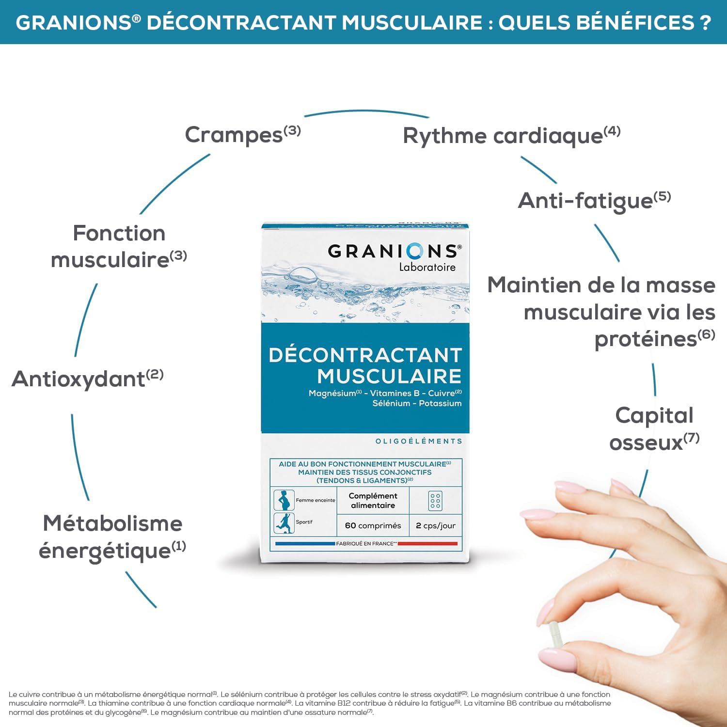 GRANIONS Casual Muscle Cramps, discomfort, muscle stiffness Magnesium, Vit B, Copper, Selenium, Potassium For the whole family Made in France 60 tablets - Image 3