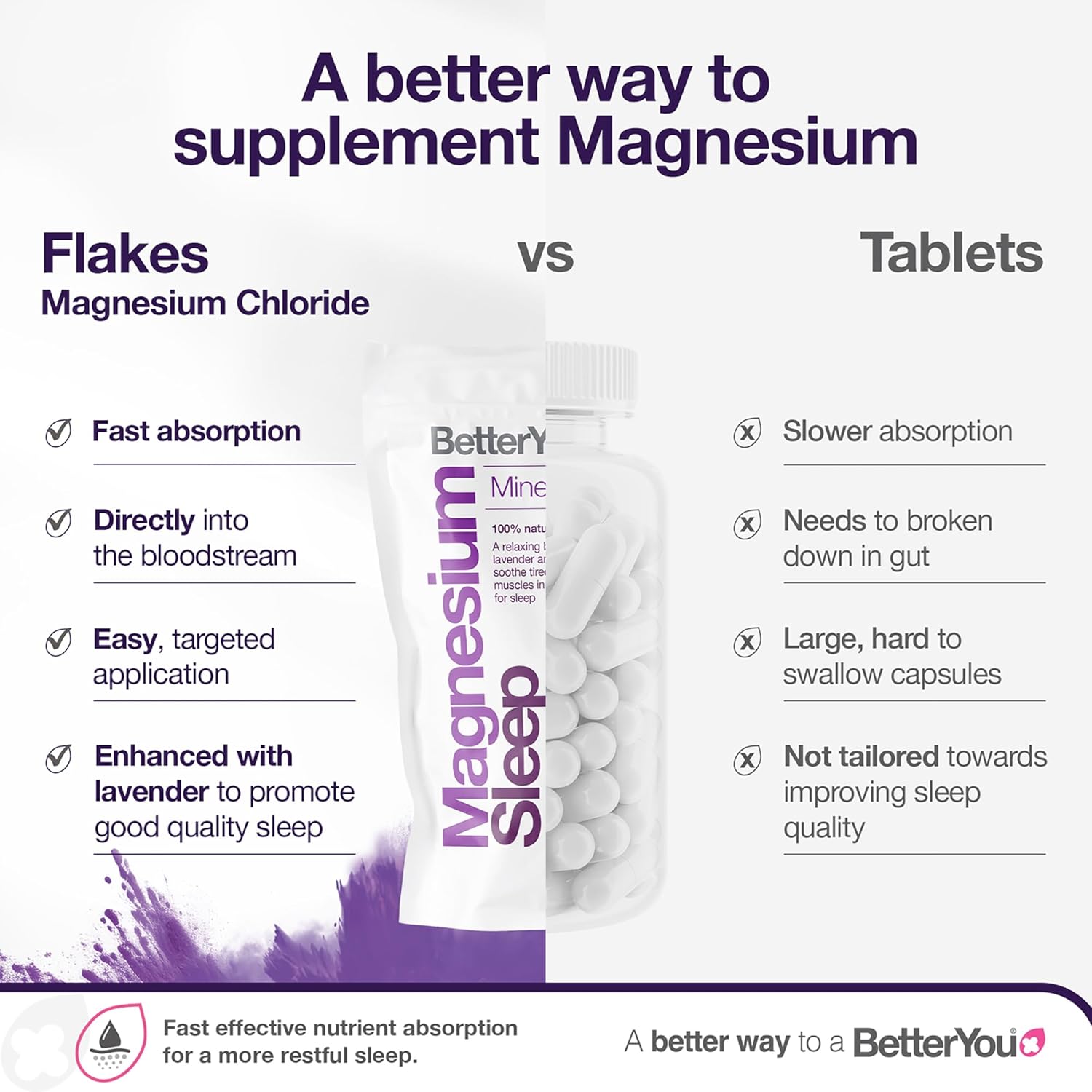 BetterYou BetterYou Magnesium Mineral Bath Crystals for Better Sleep, Zechstein Magnesium Infused with Lavender and Chamomile to Soothe Sore Muscles, 1kg - Image 5