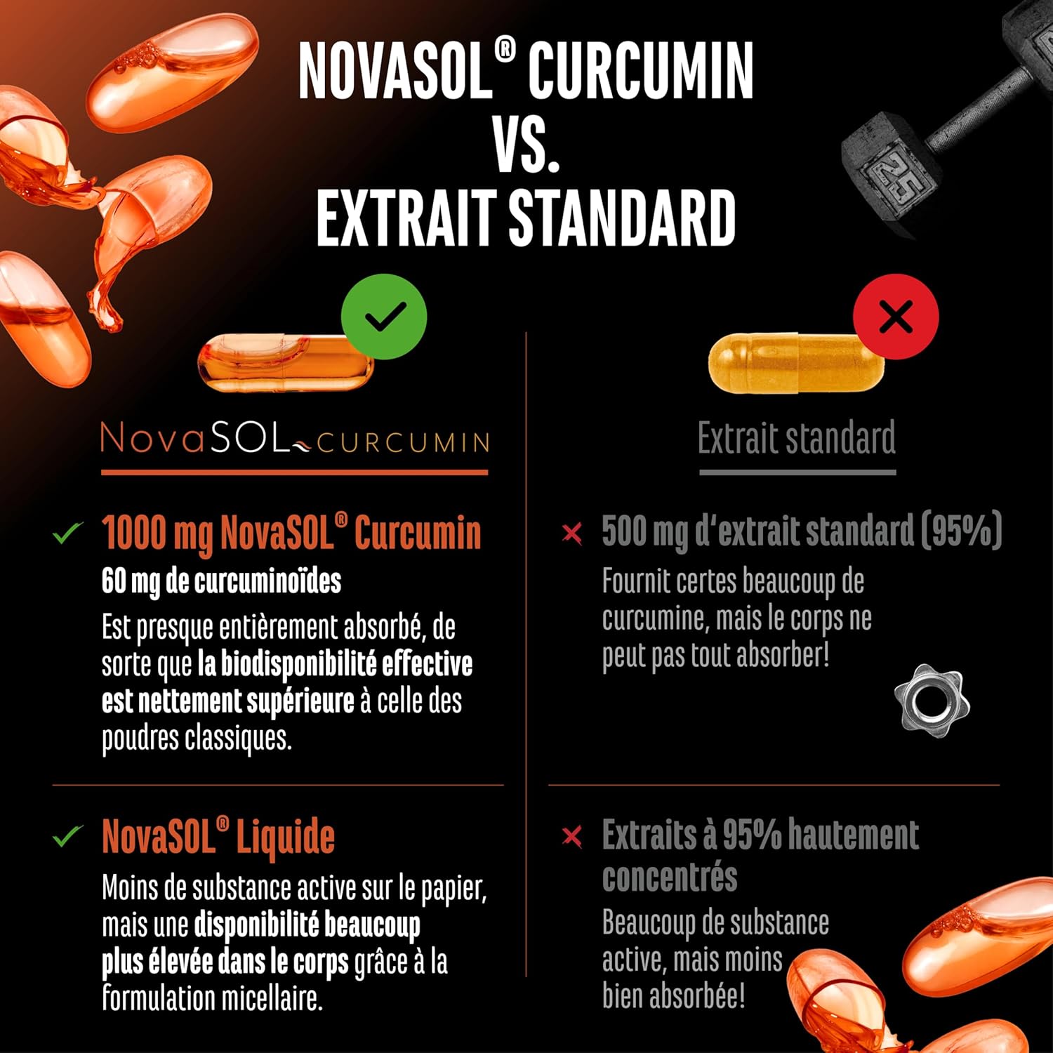 Turmeric NovaSol - 120 Liquid Capsules - 1000mg Curcumin per Daily Dose - With NovaSOL Patented Technology - Bioavailability 185 Times Greater Thanks to Liquid Form - Vegan - Image 4