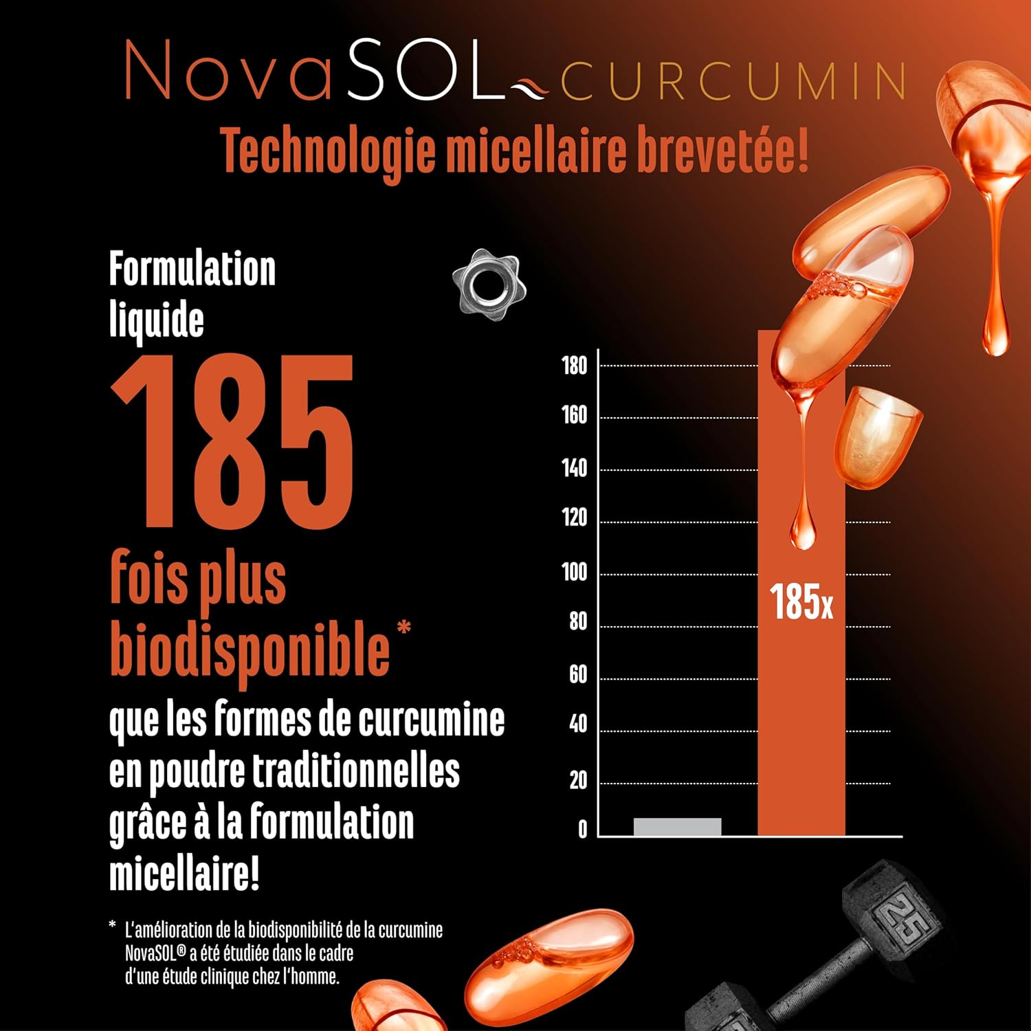 Turmeric NovaSol - 120 Liquid Capsules - 1000mg Curcumin per Daily Dose - With NovaSOL Patented Technology - Bioavailability 185 Times Greater Thanks to Liquid Form - Vegan - Image 5