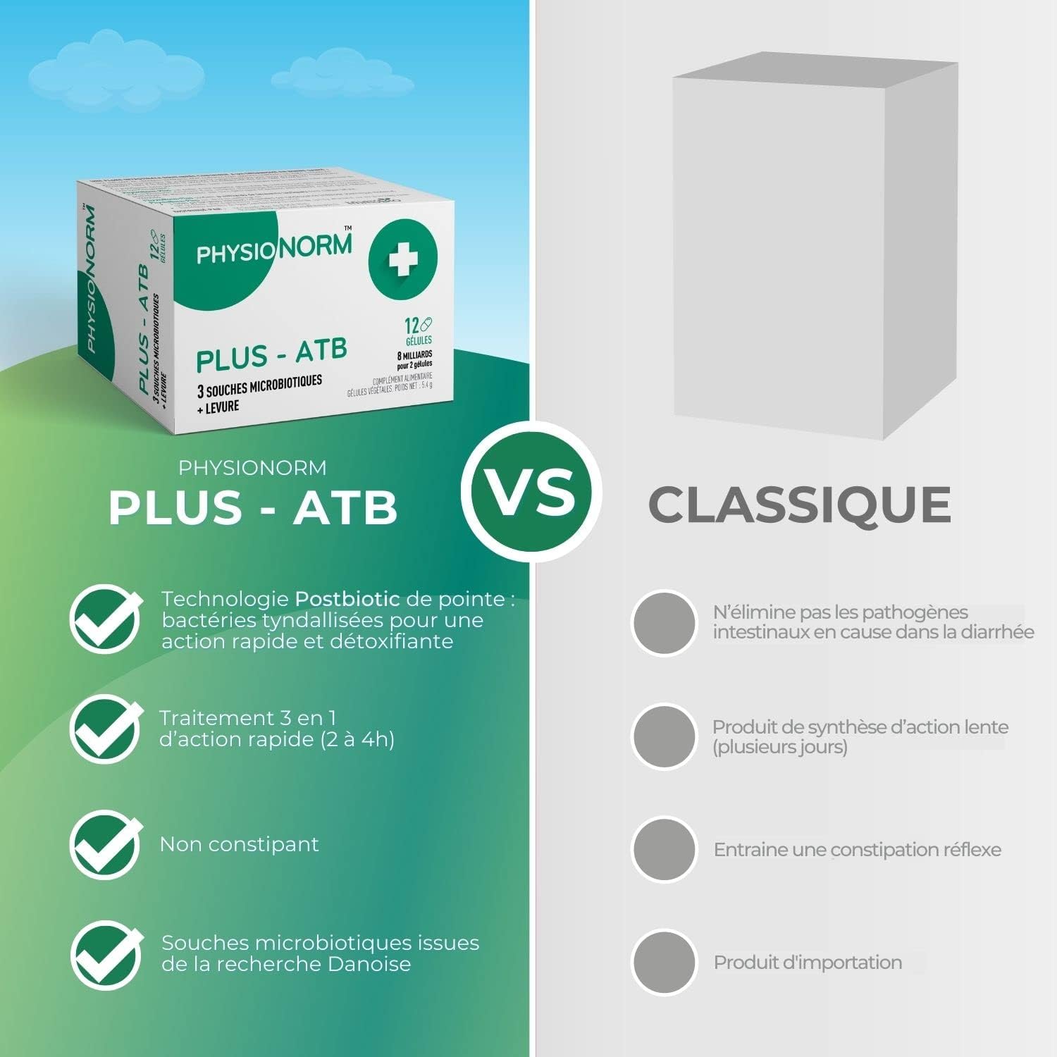 Physionorm PLUS-ATB - Microbiota balance in case of disturbances - Yeasts & Probiotics - Diarrhea, Stomach - Flash Cure 48 H - Image 6