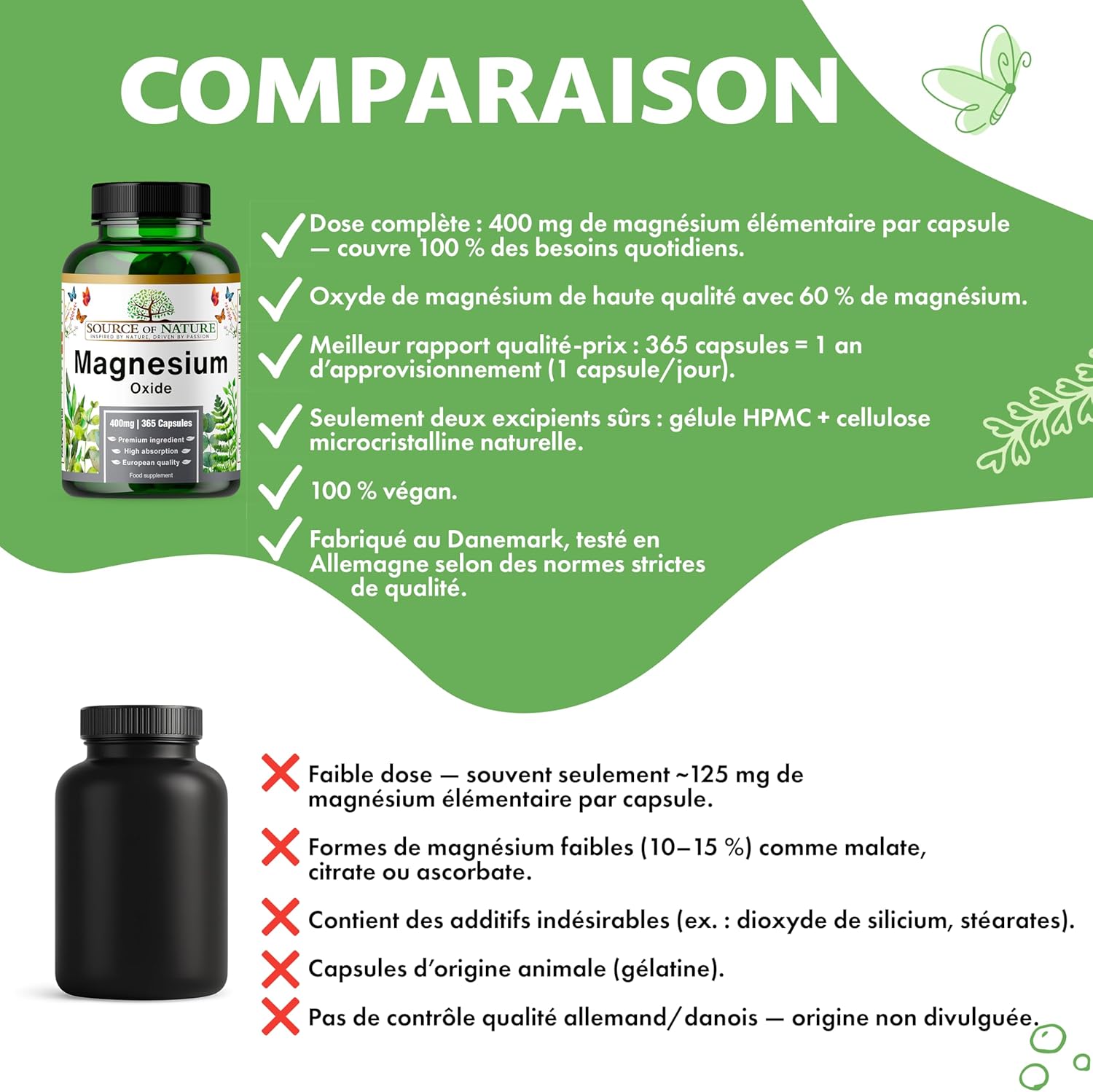 Magnesium Oxide 665 mg | 400 mg Elemental Magnesium | 365 Vegan Capsules | High Dose | 1 Year Reserve | Source of Nature - Image 4